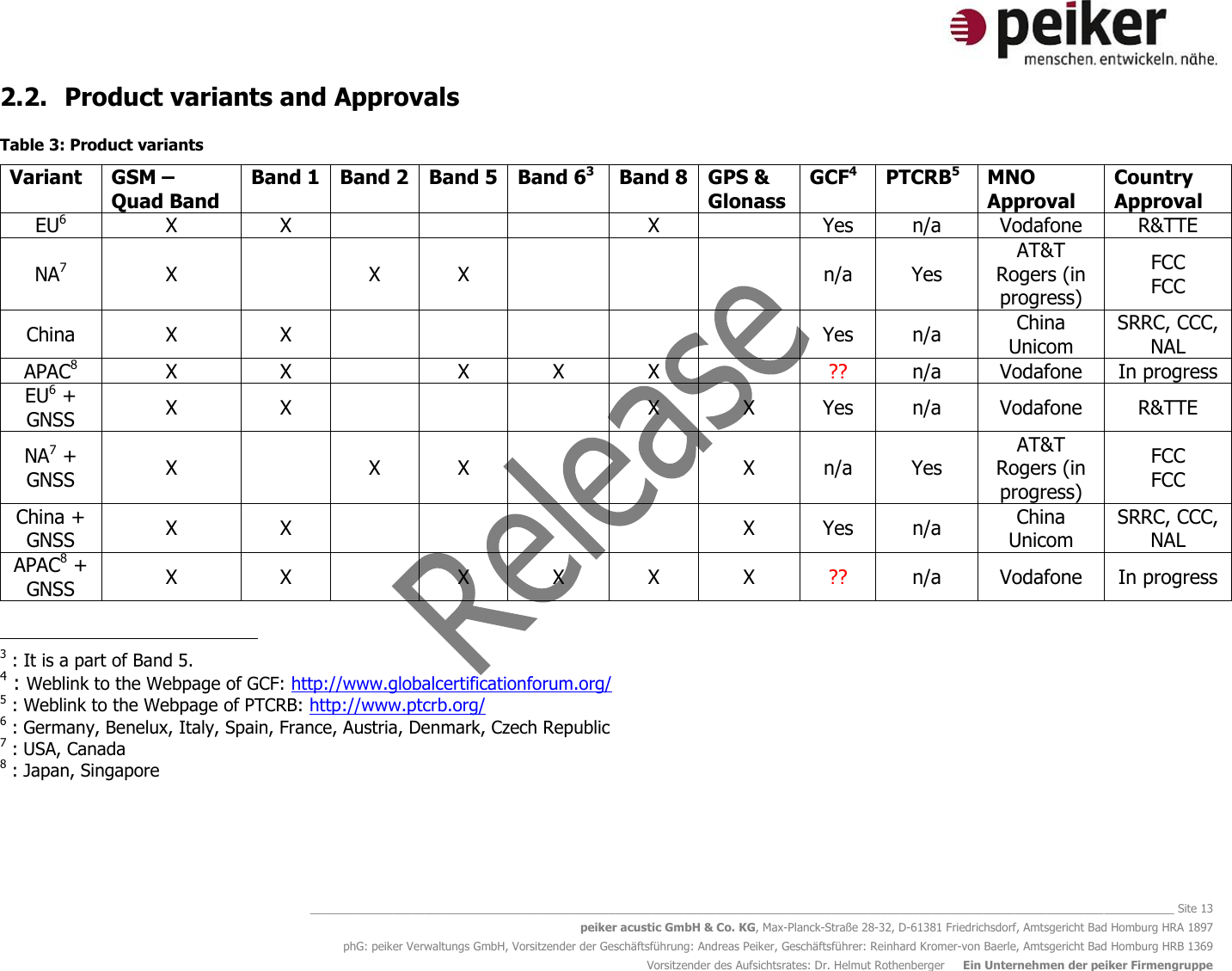   ________________________________________________________________________________________________________________________________________ Site 13 peiker acustic GmbH &amp; Co. KG, Max-Planck-Straße 28-32, D-61381 Friedrichsdorf, Amtsgericht Bad Homburg HRA 1897 phG: peiker Verwaltungs GmbH, Vorsitzender der Geschäftsführung: Andreas Peiker, Geschäftsführer: Reinhard Kromer-von Baerle, Amtsgericht Bad Homburg HRB 1369 Vorsitzender des Aufsichtsrates: Dr. Helmut Rothenberger     Ein Unternehmen der peiker Firmengruppe 2.2. Product variants and Approvals  Table 3: Product variants Variant GSM – Quad Band Band 1 Band 2 Band 5  Band 63 Band 8 GPS &amp; Glonass GCF4 PTCRB5 MNO Approval Country Approval EU6 X X    X  Yes n/a Vodafone R&amp;TTE NA7 X  X X    n/a Yes AT&amp;T Rogers (in progress) FCC FCC China X X      Yes n/a China Unicom SRRC, CCC, NAL APAC8 X X  X X X  ?? n/a Vodafone In progress EU6 + GNSS X X    X X Yes n/a Vodafone R&amp;TTE NA7 + GNSS X  X X   X n/a Yes AT&amp;T Rogers (in progress) FCC FCC China + GNSS X X     X Yes n/a China Unicom SRRC, CCC, NAL APAC8 + GNSS X X  X X X X ?? n/a Vodafone In progress                                             3 : It is a part of Band 5. 4 : Weblink to the Webpage of GCF: http://www.globalcertificationforum.org/ 5 : Weblink to the Webpage of PTCRB: http://www.ptcrb.org/ 6 : Germany, Benelux, Italy, Spain, France, Austria, Denmark, Czech Republic 7 : USA, Canada 8 : Japan, Singapore 