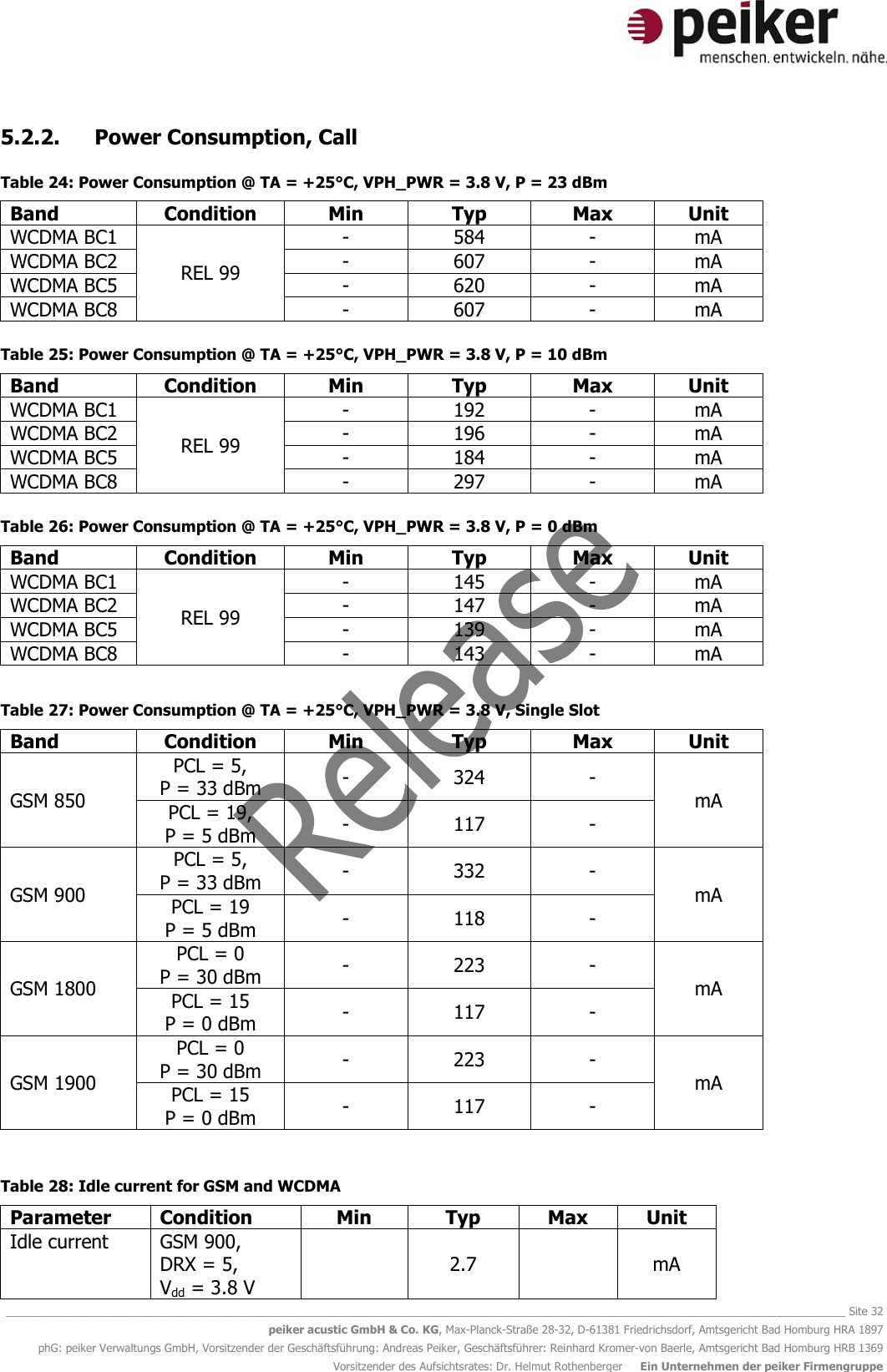   ________________________________________________________________________________________________________________________________________ Site 32 peiker acustic GmbH &amp; Co. KG, Max-Planck-Straße 28-32, D-61381 Friedrichsdorf, Amtsgericht Bad Homburg HRA 1897 phG: peiker Verwaltungs GmbH, Vorsitzender der Geschäftsführung: Andreas Peiker, Geschäftsführer: Reinhard Kromer-von Baerle, Amtsgericht Bad Homburg HRB 1369 Vorsitzender des Aufsichtsrates: Dr. Helmut Rothenberger     Ein Unternehmen der peiker Firmengruppe 5.2.2. Power Consumption, Call  Table 24: Power Consumption @ TA = +25°C, VPH_PWR = 3.8 V, P = 23 dBm  Band Condition Min Typ Max Unit WCDMA BC1 REL 99 - 584 - mA WCDMA BC2 - 607 - mA WCDMA BC5 - 620 - mA WCDMA BC8 - 607 - mA  Table 25: Power Consumption @ TA = +25°C, VPH_PWR = 3.8 V, P = 10 dBm Band Condition Min Typ Max Unit WCDMA BC1 REL 99 - 192 - mA WCDMA BC2 - 196 - mA WCDMA BC5 - 184 - mA WCDMA BC8 - 297 - mA  Table 26: Power Consumption @ TA = +25°C, VPH_PWR = 3.8 V, P = 0 dBm Band Condition Min Typ Max Unit WCDMA BC1 REL 99 - 145 - mA WCDMA BC2 - 147 - mA WCDMA BC5 - 139 - mA WCDMA BC8 - 143 - mA  Table 27: Power Consumption @ TA = +25°C, VPH_PWR = 3.8 V, Single Slot Band Condition Min Typ Max Unit GSM 850 PCL = 5,  P = 33 dBm - 324 - mA PCL = 19, P = 5 dBm - 117 - GSM 900 PCL = 5, P = 33 dBm - 332 - mA PCL = 19 P = 5 dBm - 118 - GSM 1800 PCL = 0 P = 30 dBm - 223 - mA PCL = 15 P = 0 dBm - 117 - GSM 1900 PCL = 0 P = 30 dBm - 223 - mA PCL = 15 P = 0 dBm - 117 -   Table 28: Idle current for GSM and WCDMA Parameter Condition Min Typ Max Unit Idle current GSM 900,  DRX = 5,  Vdd = 3.8 V  2.7  mA 