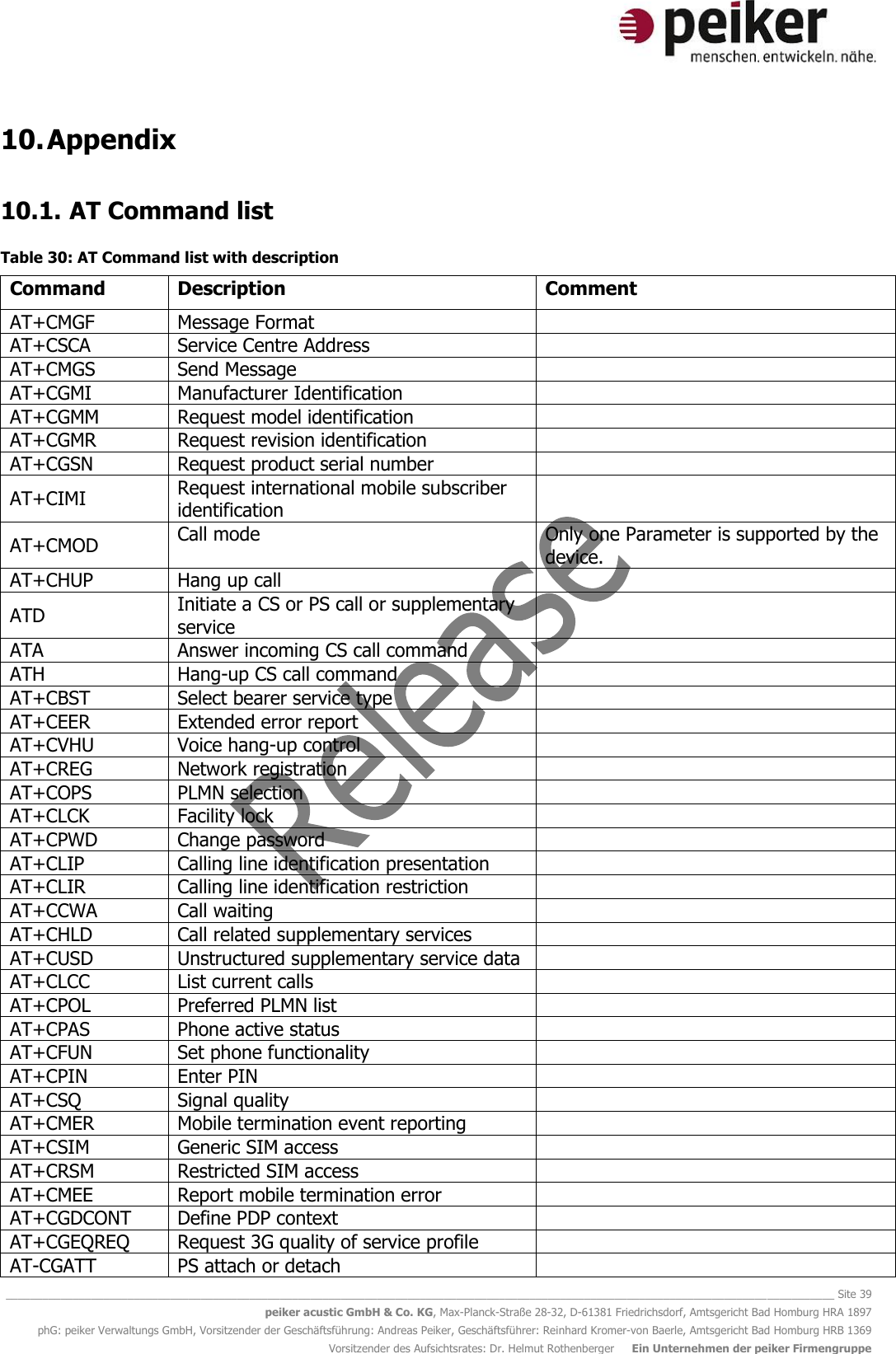   ________________________________________________________________________________________________________________________________________ Site 39 peiker acustic GmbH &amp; Co. KG, Max-Planck-Straße 28-32, D-61381 Friedrichsdorf, Amtsgericht Bad Homburg HRA 1897 phG: peiker Verwaltungs GmbH, Vorsitzender der Geschäftsführung: Andreas Peiker, Geschäftsführer: Reinhard Kromer-von Baerle, Amtsgericht Bad Homburg HRB 1369 Vorsitzender des Aufsichtsrates: Dr. Helmut Rothenberger     Ein Unternehmen der peiker Firmengruppe 10. Appendix  10.1.  AT Command list  Table 30: AT Command list with description Command Description Comment AT+CMGF Message Format  AT+CSCA Service Centre Address  AT+CMGS  Send Message  AT+CGMI  Manufacturer Identification  AT+CGMM  Request model identification  AT+CGMR  Request revision identification  AT+CGSN  Request product serial number  AT+CIMI  Request international mobile subscriber identification  AT+CMOD  Call mode Only one Parameter is supported by the device. AT+CHUP  Hang up call  ATD  Initiate a CS or PS call or supplementary service  ATA Answer incoming CS call command  ATH  Hang-up CS call command  AT+CBST  Select bearer service type  AT+CEER  Extended error report  AT+CVHU  Voice hang-up control  AT+CREG  Network registration  AT+COPS  PLMN selection  AT+CLCK  Facility lock  AT+CPWD  Change password  AT+CLIP  Calling line identification presentation  AT+CLIR  Calling line identification restriction  AT+CCWA  Call waiting  AT+CHLD  Call related supplementary services  AT+CUSD  Unstructured supplementary service data  AT+CLCC  List current calls  AT+CPOL  Preferred PLMN list  AT+CPAS  Phone active status  AT+CFUN  Set phone functionality  AT+CPIN  Enter PIN  AT+CSQ  Signal quality  AT+CMER  Mobile termination event reporting  AT+CSIM  Generic SIM access  AT+CRSM  Restricted SIM access  AT+CMEE  Report mobile termination error  AT+CGDCONT  Define PDP context  AT+CGEQREQ  Request 3G quality of service profile  AT-CGATT  PS attach or detach  