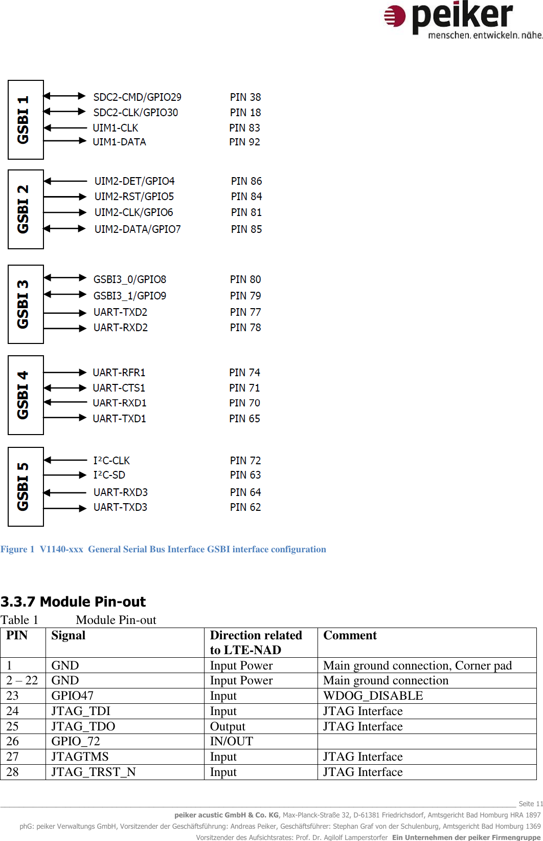  _______________________________________________________________________________________________________________ Seite 11 peiker acustic GmbH &amp; Co. KG, Max-Planck-Straße 32, D-61381 Friedrichsdorf, Amtsgericht Bad Homburg HRA 1897 phG: peiker Verwaltungs GmbH, Vorsitzender der Geschäftsführung: Andreas Peiker, Geschäftsführer: Stephan Graf von der Schulenburg, Amtsgericht Bad Homburg 1369 Vorsitzender des Aufsichtsrates: Prof. Dr. Agilolf Lamperstorfer  Ein Unternehmen der peiker Firmengruppe   Figure 1  V1140-xxx  General Serial Bus Interface GSBI interface configuration  3.3.7 Module Pin-out Table 1  Module Pin-out PIN Signal Direction related to LTE-NAD Comment 1  GND Input Power Main ground connection, Corner pad 2 – 22 GND Input Power Main ground connection 23 GPIO47 Input WDOG_DISABLE 24 JTAG_TDI Input JTAG Interface 25 JTAG_TDO Output JTAG Interface 26 GPIO_72 IN/OUT  27 JTAGTMS Input JTAG Interface 28 JTAG_TRST_N Input JTAG Interface 
