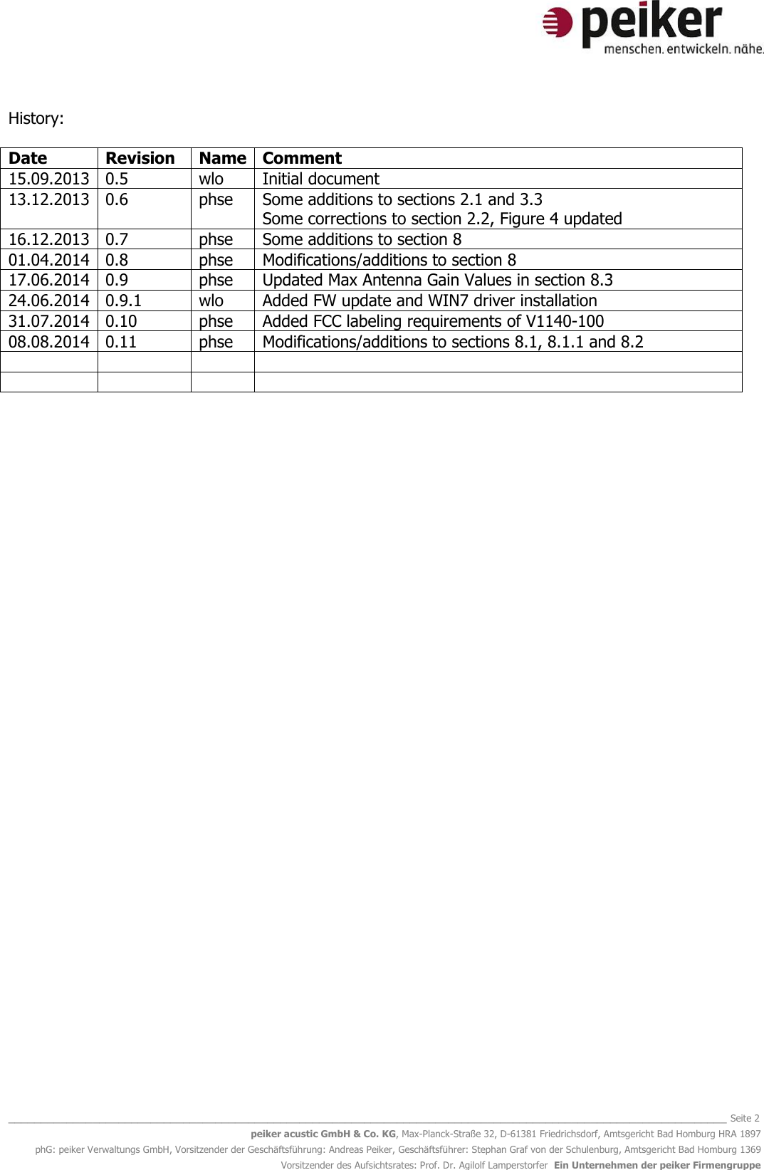   _______________________________________________________________________________________________________________ Seite 2 peiker acustic GmbH &amp; Co. KG, Max-Planck-Straße 32, D-61381 Friedrichsdorf, Amtsgericht Bad Homburg HRA 1897 phG: peiker Verwaltungs GmbH, Vorsitzender der Geschäftsführung: Andreas Peiker, Geschäftsführer: Stephan Graf von der Schulenburg, Amtsgericht Bad Homburg 1369 Vorsitzender des Aufsichtsrates: Prof. Dr. Agilolf Lamperstorfer  Ein Unternehmen der peiker Firmengruppe History:  Date Revision Name Comment 15.09.2013 0.5 wlo Initial document 13.12.2013 0.6 phse Some additions to sections 2.1 and 3.3 Some corrections to section 2.2, Figure 4 updated 16.12.2013 0.7 phse Some additions to section 8 01.04.2014 0.8 phse Modifications/additions to section 8 17.06.2014 0.9 phse Updated Max Antenna Gain Values in section 8.3 24.06.2014 0.9.1 wlo Added FW update and WIN7 driver installation 31.07.2014 0.10 phse Added FCC labeling requirements of V1140-100 08.08.2014 0.11 phse Modifications/additions to sections 8.1, 8.1.1 and 8.2             