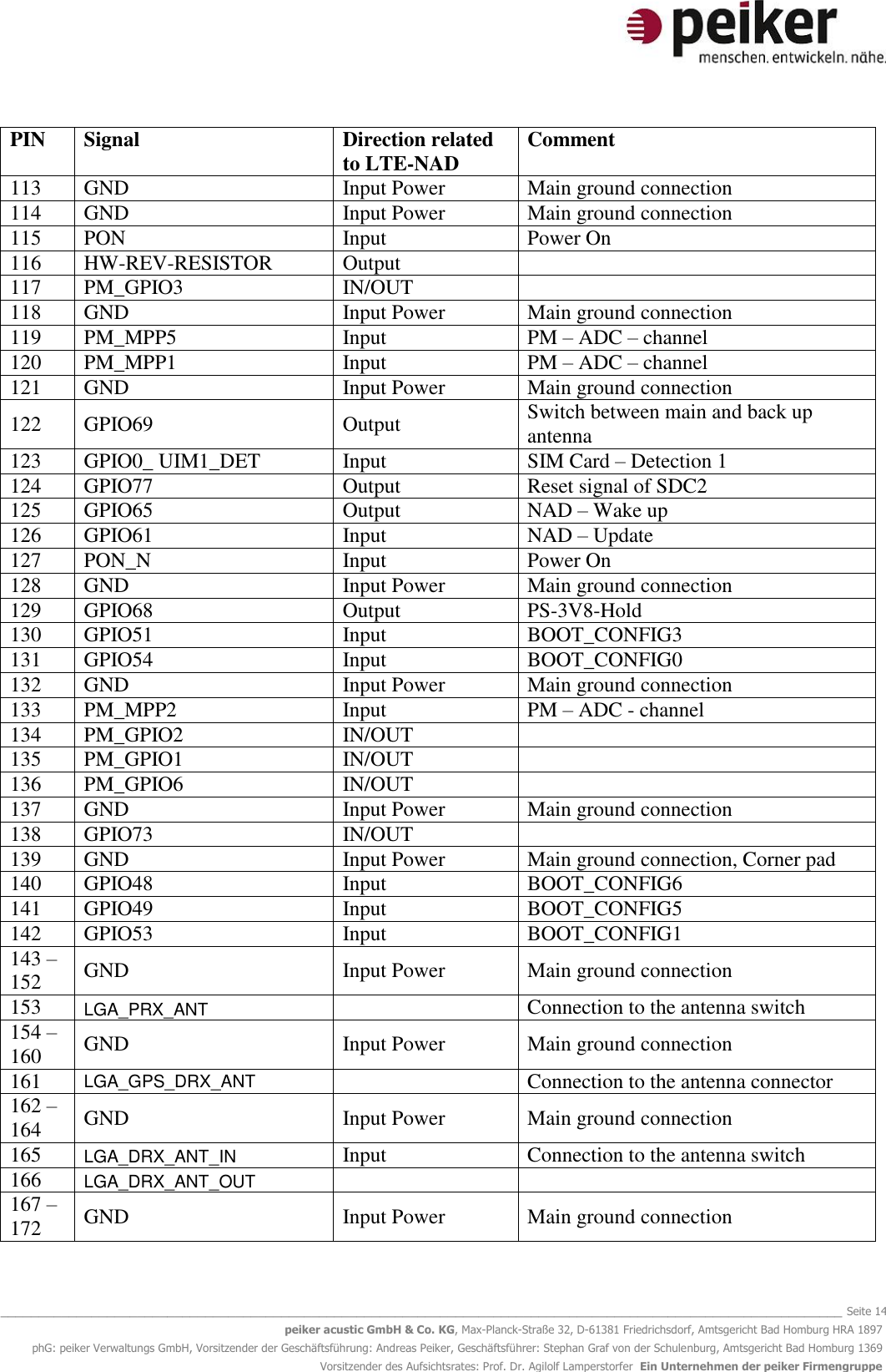   _______________________________________________________________________________________________________________ Seite 14 peiker acustic GmbH &amp; Co. KG, Max-Planck-Straße 32, D-61381 Friedrichsdorf, Amtsgericht Bad Homburg HRA 1897 phG: peiker Verwaltungs GmbH, Vorsitzender der Geschäftsführung: Andreas Peiker, Geschäftsführer: Stephan Graf von der Schulenburg, Amtsgericht Bad Homburg 1369 Vorsitzender des Aufsichtsrates: Prof. Dr. Agilolf Lamperstorfer  Ein Unternehmen der peiker Firmengruppe PIN Signal Direction related to LTE-NAD Comment 113 GND Input Power Main ground connection 114 GND Input Power Main ground connection 115 PON Input Power On 116 HW-REV-RESISTOR Output  117 PM_GPIO3 IN/OUT  118 GND Input Power Main ground connection 119 PM_MPP5 Input PM – ADC – channel  120 PM_MPP1 Input PM – ADC – channel  121 GND Input Power Main ground connection 122 GPIO69 Output Switch between main and back up antenna 123 GPIO0_ UIM1_DET Input SIM Card – Detection 1 124 GPIO77 Output Reset signal of SDC2 125 GPIO65 Output NAD – Wake up 126 GPIO61 Input NAD – Update 127 PON_N Input Power On  128 GND Input Power Main ground connection 129 GPIO68 Output PS-3V8-Hold 130 GPIO51 Input BOOT_CONFIG3 131 GPIO54 Input BOOT_CONFIG0 132 GND Input Power Main ground connection 133 PM_MPP2 Input PM – ADC - channel 134 PM_GPIO2 IN/OUT  135 PM_GPIO1 IN/OUT  136 PM_GPIO6 IN/OUT  137 GND Input Power Main ground connection 138 GPIO73 IN/OUT  139 GND Input Power Main ground connection, Corner pad 140 GPIO48 Input BOOT_CONFIG6 141 GPIO49 Input BOOT_CONFIG5 142 GPIO53 Input BOOT_CONFIG1 143 – 152 GND Input Power Main ground connection 153 LGA_PRX_ANT  Connection to the antenna switch 154 – 160 GND Input Power Main ground connection 161 LGA_GPS_DRX_ANT  Connection to the antenna connector 162 – 164 GND Input Power Main ground connection 165 LGA_DRX_ANT_IN Input Connection to the antenna switch 166 LGA_DRX_ANT_OUT   167 – 172 GND Input Power Main ground connection  