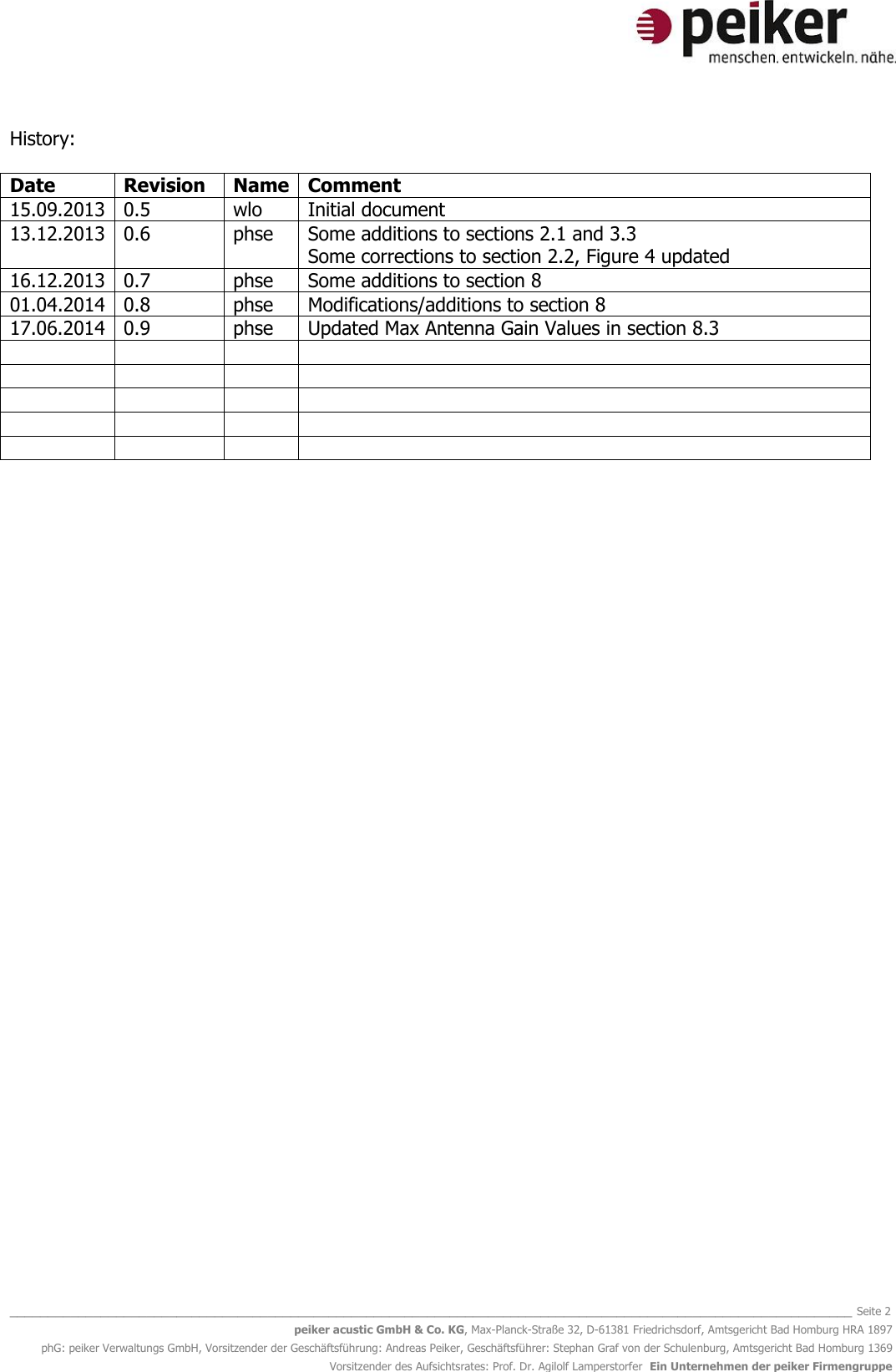   _______________________________________________________________________________________________________________ Seite 2 peiker acustic GmbH &amp; Co. KG, Max-Planck-Straße 32, D-61381 Friedrichsdorf, Amtsgericht Bad Homburg HRA 1897 phG: peiker Verwaltungs GmbH, Vorsitzender der Geschäftsführung: Andreas Peiker, Geschäftsführer: Stephan Graf von der Schulenburg, Amtsgericht Bad Homburg 1369 Vorsitzender des Aufsichtsrates: Prof. Dr. Agilolf Lamperstorfer  Ein Unternehmen der peiker Firmengruppe History:  Date Revision Name Comment 15.09.2013 0.5 wlo Initial document 13.12.2013 0.6 phse Some additions to sections 2.1 and 3.3 Some corrections to section 2.2, Figure 4 updated 16.12.2013 0.7 phse Some additions to section 8 01.04.2014 0.8 phse Modifications/additions to section 8 17.06.2014 0.9 phse Updated Max Antenna Gain Values in section 8.3                         