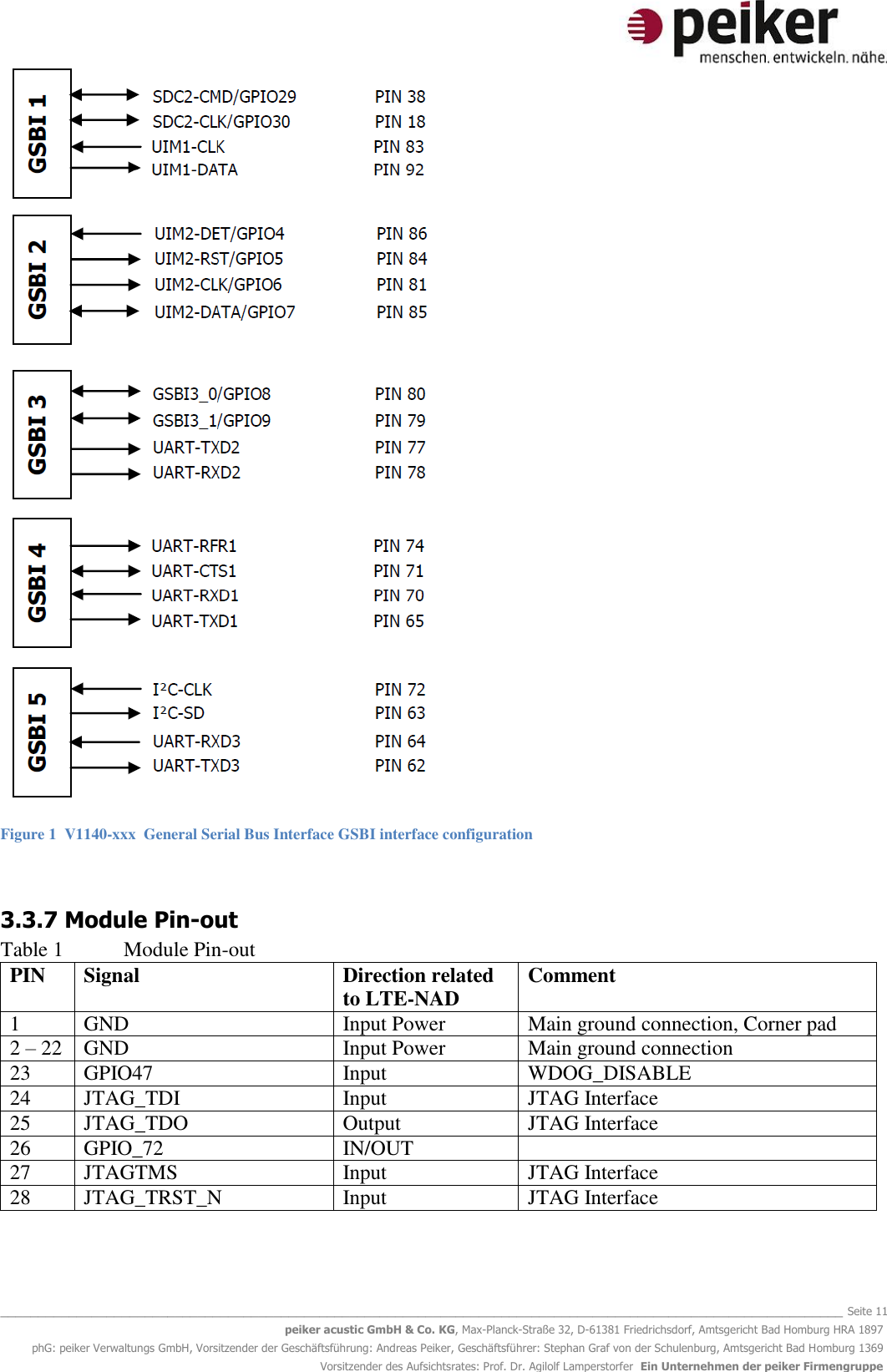   _______________________________________________________________________________________________________________ Seite 11 peiker acustic GmbH &amp; Co. KG, Max-Planck-Straße 32, D-61381 Friedrichsdorf, Amtsgericht Bad Homburg HRA 1897 phG: peiker Verwaltungs GmbH, Vorsitzender der Geschäftsführung: Andreas Peiker, Geschäftsführer: Stephan Graf von der Schulenburg, Amtsgericht Bad Homburg 1369 Vorsitzender des Aufsichtsrates: Prof. Dr. Agilolf Lamperstorfer  Ein Unternehmen der peiker Firmengruppe   Figure 1  V1140-xxx  General Serial Bus Interface GSBI interface configuration  3.3.7 Module Pin-out Table 1  Module Pin-out PIN Signal Direction related to LTE-NAD Comment 1  GND Input Power Main ground connection, Corner pad 2 – 22 GND Input Power Main ground connection 23 GPIO47 Input WDOG_DISABLE 24 JTAG_TDI Input JTAG Interface 25 JTAG_TDO Output JTAG Interface 26 GPIO_72 IN/OUT  27 JTAGTMS Input JTAG Interface 28 JTAG_TRST_N Input JTAG Interface 