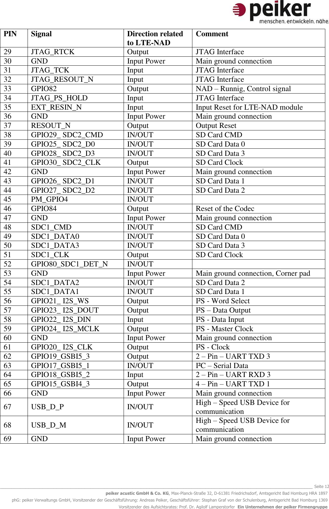   _______________________________________________________________________________________________________________ Seite 12 peiker acustic GmbH &amp; Co. KG, Max-Planck-Straße 32, D-61381 Friedrichsdorf, Amtsgericht Bad Homburg HRA 1897 phG: peiker Verwaltungs GmbH, Vorsitzender der Geschäftsführung: Andreas Peiker, Geschäftsführer: Stephan Graf von der Schulenburg, Amtsgericht Bad Homburg 1369 Vorsitzender des Aufsichtsrates: Prof. Dr. Agilolf Lamperstorfer  Ein Unternehmen der peiker Firmengruppe PIN Signal Direction related to LTE-NAD Comment 29 JTAG_RTCK Output JTAG Interface 30 GND Input Power Main ground connection 31 JTAG_TCK Input JTAG Interface 32 JTAG_RESOUT_N Input JTAG Interface 33 GPIO82 Output NAD – Runnig, Control signal 34 JTAG_PS_HOLD Input JTAG Interface 35 EXT_RESIN_N Input Input Reset for LTE-NAD module 36 GND Input Power Main ground connection 37 RESOUT_N Output Output Reset 38 GPIO29_ SDC2_CMD IN/OUT SD Card CMD 39 GPIO25_ SDC2_D0 IN/OUT SD Card Data 0 40 GPIO28_ SDC2_D3 IN/OUT SD Card Data 3 41 GPIO30_ SDC2_CLK Output SD Card Clock 42 GND Input Power Main ground connection 43 GPIO26_ SDC2_D1 IN/OUT SD Card Data 1 44 GPIO27_ SDC2_D2 IN/OUT SD Card Data 2 45 PM_GPIO4 IN/OUT  46 GPIO84 Output Reset of the Codec 47 GND Input Power Main ground connection 48 SDC1_CMD IN/OUT SD Card CMD 49 SDC1_DATA0 IN/OUT SD Card Data 0 50 SDC1_DATA3 IN/OUT SD Card Data 3 51 SDC1_CLK Output SD Card Clock 52 GPIO80_SDC1_DET_N IN/OUT  53 GND Input Power Main ground connection, Corner pad 54 SDC1_DATA2 IN/OUT SD Card Data 2 55 SDC1_DATA1 IN/OUT SD Card Data 1 56 GPIO21_ I2S_WS Output I²S - Word Select 57 GPIO23_ I2S_DOUT Output I²S – Data Output 58 GPIO22_ I2S_DIN Input I²S - Data Input 59 GPIO24_ I2S_MCLK Output I²S - Master Clock 60 GND Input Power Main ground connection 61 GPIO20_ I2S_CLK Output I²S - Clock 62 GPIO19_GSBI5_3 Output 2 – Pin – UART TXD 3 63 GPIO17_GSBI5_1 IN/OUT I²C – Serial Data 64 GPIO18_GSBI5_2 Input 2 – Pin – UART RXD 3 65 GPIO15_GSBI4_3 Output 4 – Pin – UART TXD 1 66 GND Input Power Main ground connection 67 USB_D_P IN/OUT High – Speed USB Device for communication 68 USB_D_M IN/OUT High – Speed USB Device for communication 69 GND Input Power Main ground connection 