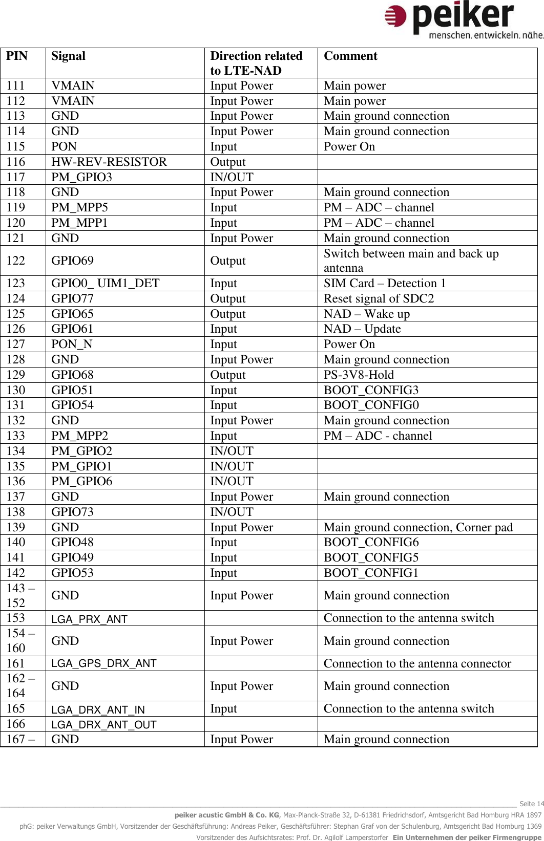   _______________________________________________________________________________________________________________ Seite 14 peiker acustic GmbH &amp; Co. KG, Max-Planck-Straße 32, D-61381 Friedrichsdorf, Amtsgericht Bad Homburg HRA 1897 phG: peiker Verwaltungs GmbH, Vorsitzender der Geschäftsführung: Andreas Peiker, Geschäftsführer: Stephan Graf von der Schulenburg, Amtsgericht Bad Homburg 1369 Vorsitzender des Aufsichtsrates: Prof. Dr. Agilolf Lamperstorfer  Ein Unternehmen der peiker Firmengruppe PIN Signal Direction related to LTE-NAD Comment 111 VMAIN Input Power Main power 112 VMAIN Input Power Main power 113 GND Input Power Main ground connection 114 GND Input Power Main ground connection 115 PON Input Power On 116 HW-REV-RESISTOR Output  117 PM_GPIO3 IN/OUT  118 GND Input Power Main ground connection 119 PM_MPP5 Input PM – ADC – channel  120 PM_MPP1 Input PM – ADC – channel  121 GND Input Power Main ground connection 122 GPIO69 Output Switch between main and back up antenna 123 GPIO0_ UIM1_DET Input SIM Card – Detection 1 124 GPIO77 Output Reset signal of SDC2 125 GPIO65 Output NAD – Wake up 126 GPIO61 Input NAD – Update 127 PON_N Input Power On  128 GND Input Power Main ground connection 129 GPIO68 Output PS-3V8-Hold 130 GPIO51 Input BOOT_CONFIG3 131 GPIO54 Input BOOT_CONFIG0 132 GND Input Power Main ground connection 133 PM_MPP2 Input PM – ADC - channel 134 PM_GPIO2 IN/OUT  135 PM_GPIO1 IN/OUT  136 PM_GPIO6 IN/OUT  137 GND Input Power Main ground connection 138 GPIO73 IN/OUT  139 GND Input Power Main ground connection, Corner pad 140 GPIO48 Input BOOT_CONFIG6 141 GPIO49 Input BOOT_CONFIG5 142 GPIO53 Input BOOT_CONFIG1 143 – 152 GND Input Power Main ground connection 153 LGA_PRX_ANT  Connection to the antenna switch 154 – 160 GND Input Power Main ground connection 161 LGA_GPS_DRX_ANT  Connection to the antenna connector 162 – 164 GND Input Power Main ground connection 165 LGA_DRX_ANT_IN Input Connection to the antenna switch 166 LGA_DRX_ANT_OUT   167 – GND Input Power Main ground connection 