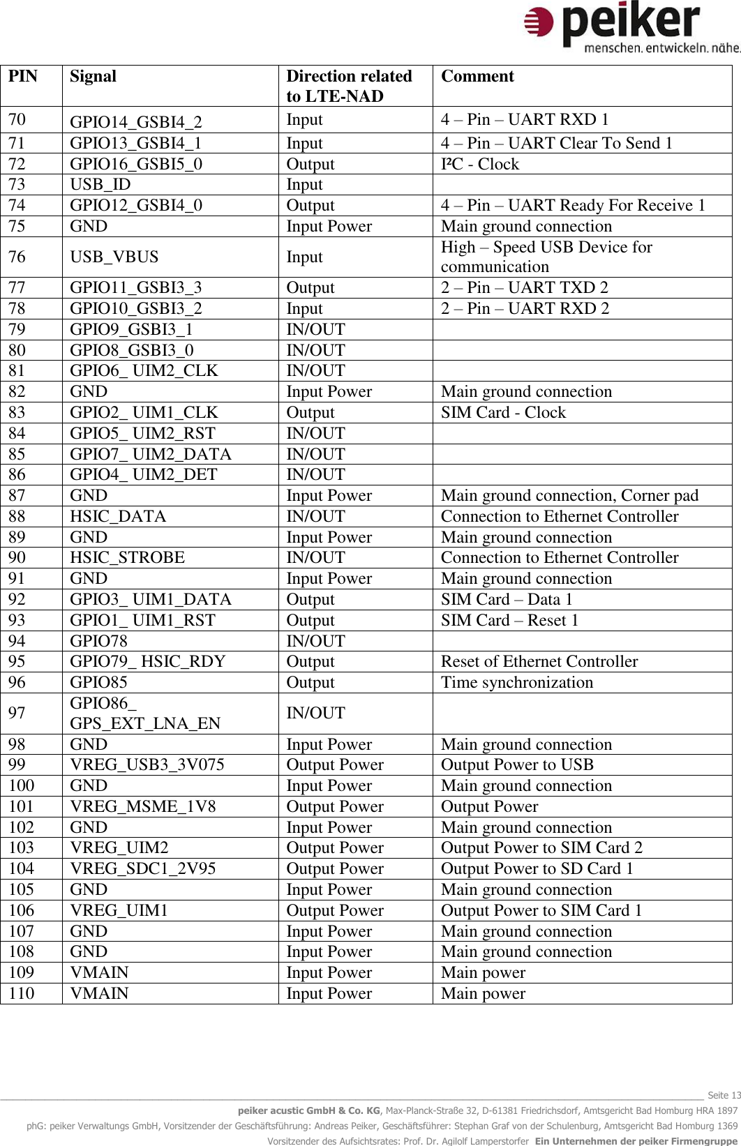   _______________________________________________________________________________________________________________ Seite 13 peiker acustic GmbH &amp; Co. KG, Max-Planck-Straße 32, D-61381 Friedrichsdorf, Amtsgericht Bad Homburg HRA 1897 phG: peiker Verwaltungs GmbH, Vorsitzender der Geschäftsführung: Andreas Peiker, Geschäftsführer: Stephan Graf von der Schulenburg, Amtsgericht Bad Homburg 1369 Vorsitzender des Aufsichtsrates: Prof. Dr. Agilolf Lamperstorfer  Ein Unternehmen der peiker Firmengruppe PIN Signal Direction related to LTE-NAD Comment 70 GPIO14_GSBI4_2 Input 4 – Pin – UART RXD 1 71 GPIO13_GSBI4_1 Input 4 – Pin – UART Clear To Send 1 72 GPIO16_GSBI5_0 Output I²C - Clock 73 USB_ID Input  74 GPIO12_GSBI4_0 Output 4 – Pin – UART Ready For Receive 1 75 GND Input Power Main ground connection 76 USB_VBUS Input High – Speed USB Device for communication 77 GPIO11_GSBI3_3 Output 2 – Pin – UART TXD 2 78 GPIO10_GSBI3_2 Input 2 – Pin – UART RXD 2 79 GPIO9_GSBI3_1 IN/OUT  80 GPIO8_GSBI3_0 IN/OUT  81 GPIO6_ UIM2_CLK IN/OUT  82 GND Input Power Main ground connection 83 GPIO2_ UIM1_CLK Output SIM Card - Clock 84 GPIO5_ UIM2_RST IN/OUT  85 GPIO7_ UIM2_DATA IN/OUT  86 GPIO4_ UIM2_DET IN/OUT  87 GND Input Power Main ground connection, Corner pad 88 HSIC_DATA IN/OUT Connection to Ethernet Controller 89 GND Input Power Main ground connection 90 HSIC_STROBE IN/OUT Connection to Ethernet Controller 91 GND Input Power Main ground connection 92 GPIO3_ UIM1_DATA Output SIM Card – Data 1 93 GPIO1_ UIM1_RST Output SIM Card – Reset 1 94 GPIO78 IN/OUT  95 GPIO79_ HSIC_RDY Output Reset of Ethernet Controller 96 GPIO85 Output Time synchronization 97 GPIO86_ GPS_EXT_LNA_EN IN/OUT  98 GND Input Power Main ground connection 99 VREG_USB3_3V075 Output Power Output Power to USB 100 GND Input Power Main ground connection 101 VREG_MSME_1V8 Output Power Output Power 102 GND Input Power Main ground connection 103 VREG_UIM2 Output Power Output Power to SIM Card 2 104 VREG_SDC1_2V95 Output Power Output Power to SD Card 1 105 GND Input Power Main ground connection 106 VREG_UIM1 Output Power Output Power to SIM Card 1 107 GND Input Power Main ground connection 108 GND Input Power Main ground connection 109 VMAIN Input Power Main power 110 VMAIN Input Power Main power 