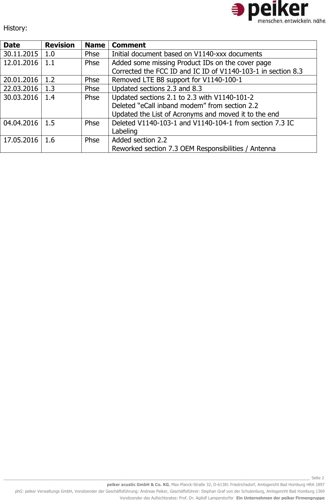   _______________________________________________________________________________________________________________ Seite 2 peiker acustic GmbH &amp; Co. KG, Max-Planck-Straße 32, D-61381 Friedrichsdorf, Amtsgericht Bad Homburg HRA 1897 phG: peiker Verwaltungs GmbH, Vorsitzender der Geschäftsführung: Andreas Peiker, Geschäftsführer: Stephan Graf von der Schulenburg, Amtsgericht Bad Homburg 1369 Vorsitzender des Aufsichtsrates: Prof. Dr. Agilolf Lamperstorfer  Ein Unternehmen der peiker Firmengruppe History:  Date Revision Name Comment 30.11.2015 1.0 Phse Initial document based on V1140-xxx documents 12.01.2016 1.1 Phse Added some missing Product IDs on the cover page Corrected the FCC ID and IC ID of V1140-103-1 in section 8.3 20.01.2016 1.2 Phse Removed LTE B8 support for V1140-100-1  22.03.2016 1.3 Phse Updated sections 2.3 and 8.3 30.03.2016 1.4 Phse Updated sections 2.1 to 2.3 with V1140-101-2 Deleted “eCall inband modem” from section 2.2  Updated the List of Acronyms and moved it to the end 04.04.2016 1.5 Phse Deleted V1140-103-1 and V1140-104-1 from section 7.3 IC Labeling 17.05.2016 1.6 Phse Added section 2.2 Reworked section 7.3 OEM Responsibilities / Antenna     