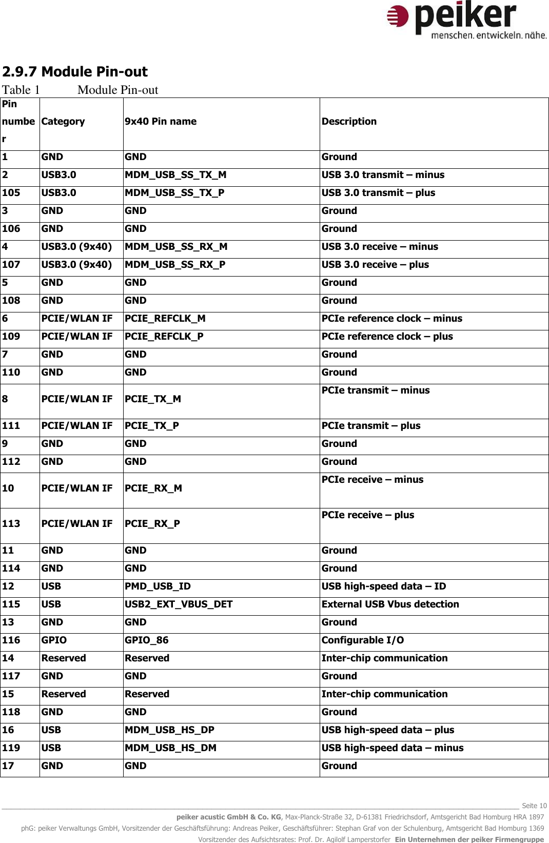   _______________________________________________________________________________________________________________ Seite 10 peiker acustic GmbH &amp; Co. KG, Max-Planck-Straße 32, D-61381 Friedrichsdorf, Amtsgericht Bad Homburg HRA 1897 phG: peiker Verwaltungs GmbH, Vorsitzender der Geschäftsführung: Andreas Peiker, Geschäftsführer: Stephan Graf von der Schulenburg, Amtsgericht Bad Homburg 1369 Vorsitzender des Aufsichtsrates: Prof. Dr. Agilolf Lamperstorfer  Ein Unternehmen der peiker Firmengruppe 2.9.7 Module Pin-out Table 1  Module Pin-out Pin number Category 9x40 Pin name Description 1 GND GND Ground 2 USB3.0 MDM_USB_SS_TX_M USB 3.0 transmit – minus 105 USB3.0 MDM_USB_SS_TX_P USB 3.0 transmit – plus  3 GND GND Ground 106 GND GND Ground 4 USB3.0 (9x40)  MDM_USB_SS_RX_M USB 3.0 receive – minus  107 USB3.0 (9x40)  MDM_USB_SS_RX_P USB 3.0 receive – plus 5 GND GND Ground 108 GND GND Ground 6 PCIE/WLAN IF PCIE_REFCLK_M PCIe reference clock – minus 109 PCIE/WLAN IF  PCIE_REFCLK_P PCIe reference clock – plus  7 GND GND Ground 110 GND GND Ground 8 PCIE/WLAN IF PCIE_TX_M PCIe transmit – minus   111 PCIE/WLAN IF PCIE_TX_P PCIe transmit – plus  9 GND GND Ground 112 GND GND Ground 10 PCIE/WLAN IF PCIE_RX_M PCIe receive – minus   113 PCIE/WLAN IF PCIE_RX_P PCIe receive – plus   11 GND GND Ground 114 GND GND Ground 12 USB PMD_USB_ID USB high-speed data – ID 115 USB USB2_EXT_VBUS_DET External USB Vbus detection 13 GND GND Ground 116 GPIO GPIO_86 Configurable I/O 14 Reserved  Reserved Inter-chip communication 117 GND GND Ground 15 Reserved  Reserved Inter-chip communication 118 GND GND Ground 16 USB MDM_USB_HS_DP USB high-speed data – plus 119 USB MDM_USB_HS_DM USB high-speed data – minus 17 GND GND Ground 