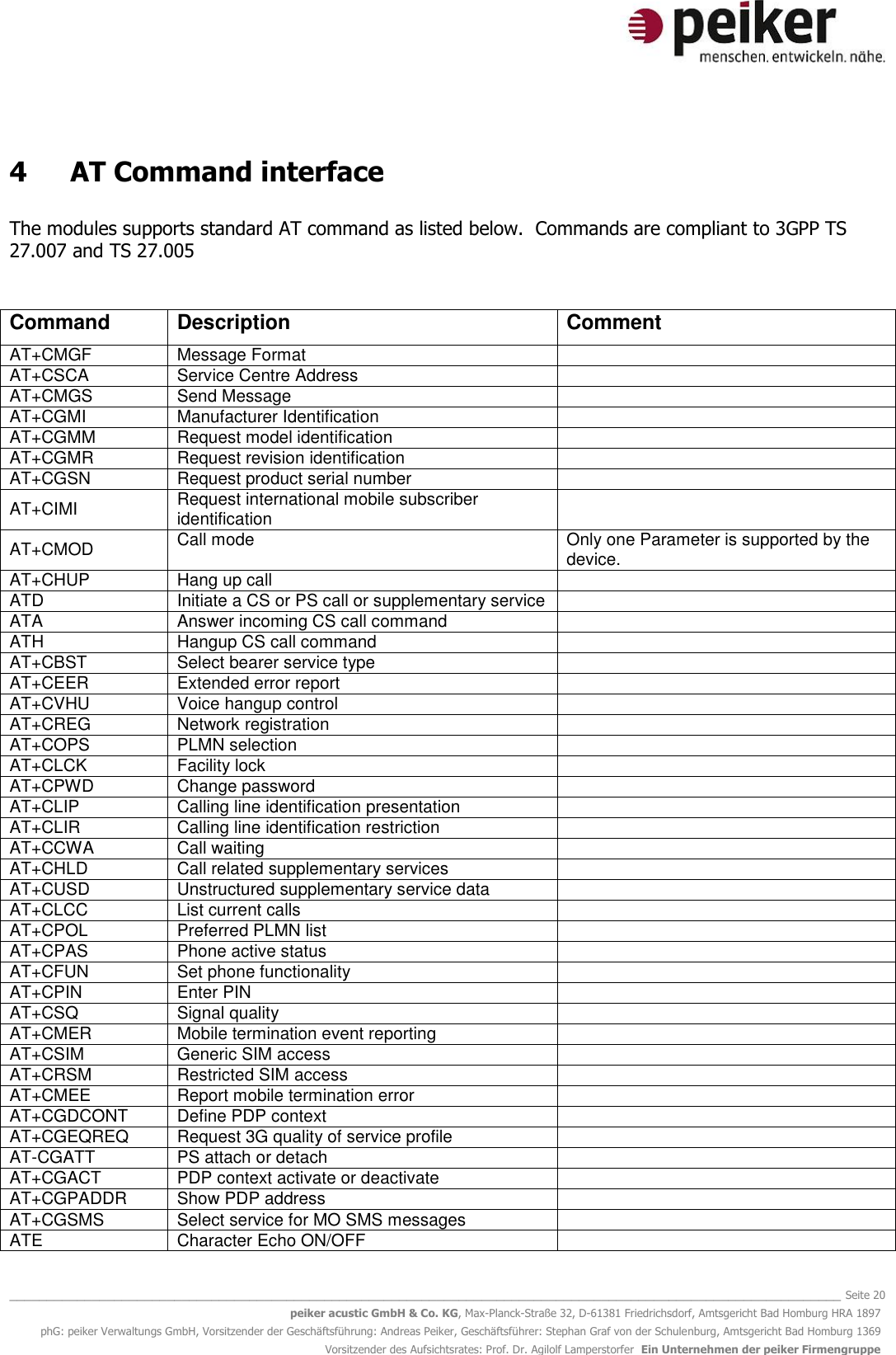   _______________________________________________________________________________________________________________ Seite 20 peiker acustic GmbH &amp; Co. KG, Max-Planck-Straße 32, D-61381 Friedrichsdorf, Amtsgericht Bad Homburg HRA 1897 phG: peiker Verwaltungs GmbH, Vorsitzender der Geschäftsführung: Andreas Peiker, Geschäftsführer: Stephan Graf von der Schulenburg, Amtsgericht Bad Homburg 1369 Vorsitzender des Aufsichtsrates: Prof. Dr. Agilolf Lamperstorfer  Ein Unternehmen der peiker Firmengruppe  4  AT Command interface  The modules supports standard AT command as listed below.  Commands are compliant to 3GPP TS 27.007 and TS 27.005    Command Description Comment AT+CMGF Message Format  AT+CSCA Service Centre Address  AT+CMGS  Send Message  AT+CGMI  Manufacturer Identification  AT+CGMM  Request model identification  AT+CGMR  Request revision identification  AT+CGSN  Request product serial number  AT+CIMI  Request international mobile subscriber identification  AT+CMOD  Call mode Only one Parameter is supported by the device. AT+CHUP  Hang up call  ATD  Initiate a CS or PS call or supplementary service  ATA Answer incoming CS call command  ATH  Hangup CS call command  AT+CBST  Select bearer service type  AT+CEER  Extended error report  AT+CVHU  Voice hangup control  AT+CREG  Network registration  AT+COPS  PLMN selection  AT+CLCK  Facility lock  AT+CPWD  Change password  AT+CLIP  Calling line identification presentation  AT+CLIR  Calling line identification restriction  AT+CCWA  Call waiting  AT+CHLD  Call related supplementary services  AT+CUSD  Unstructured supplementary service data  AT+CLCC  List current calls  AT+CPOL  Preferred PLMN list  AT+CPAS  Phone active status  AT+CFUN  Set phone functionality  AT+CPIN  Enter PIN  AT+CSQ  Signal quality  AT+CMER  Mobile termination event reporting  AT+CSIM  Generic SIM access  AT+CRSM  Restricted SIM access  AT+CMEE  Report mobile termination error  AT+CGDCONT  Define PDP context  AT+CGEQREQ  Request 3G quality of service profile  AT-CGATT  PS attach or detach  AT+CGACT  PDP context activate or deactivate  AT+CGPADDR  Show PDP address  AT+CGSMS  Select service for MO SMS messages  ATE  Character Echo ON/OFF  