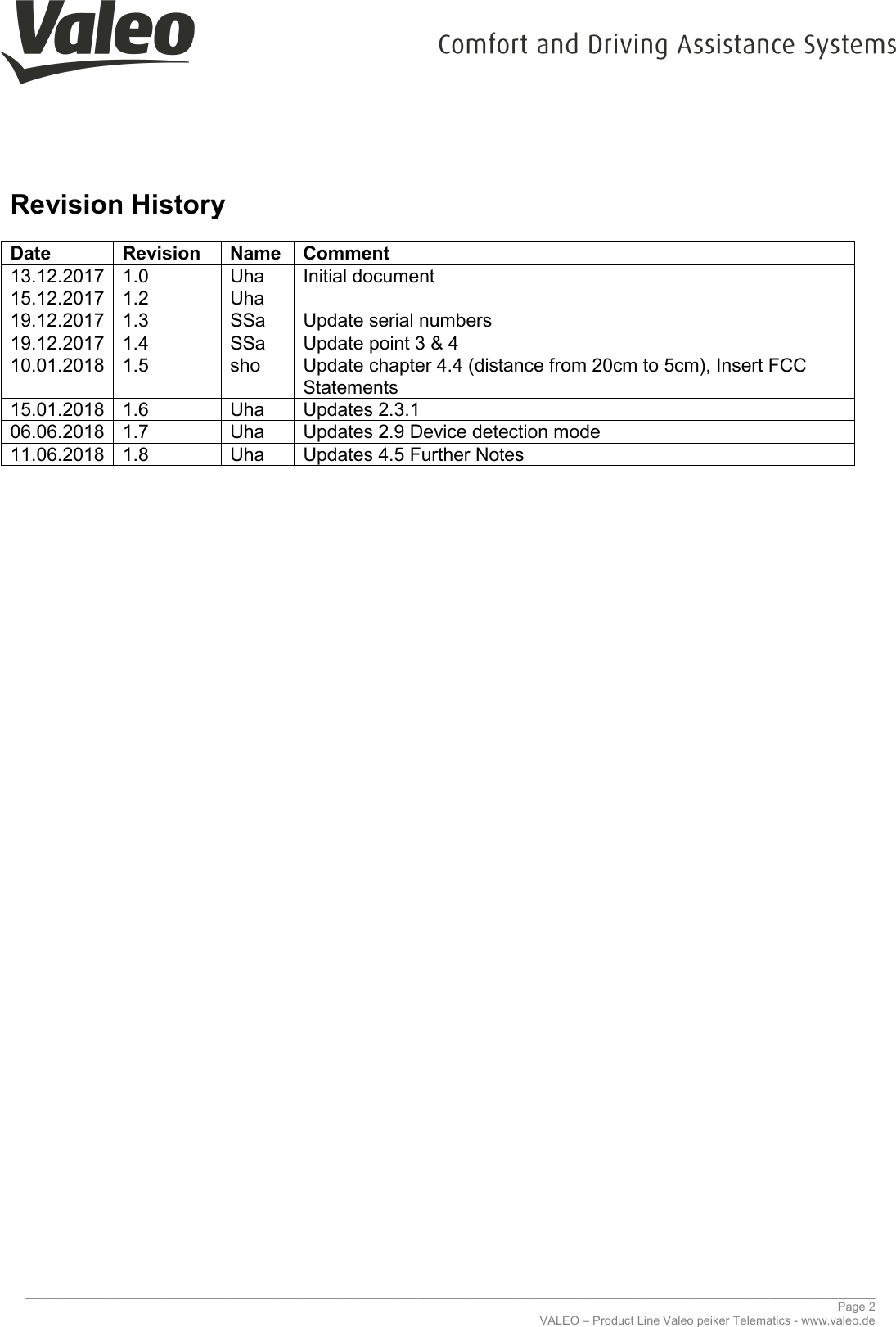     ________________________________________________________________________________________________________________________________ Page 2 VALEO – Product Line Valeo peiker Telematics - www.valeo.de Revision History  Date Revision Name Comment 13.12.2017 1.0  Uha  Initial document  15.12.2017 1.2  Uha   19.12.2017 1.3  SSa  Update serial numbers 19.12.2017 1.4  SSa  Update point 3 &amp; 4 10.01.2018 1.5  sho  Update chapter 4.4 (distance from 20cm to 5cm), Insert FCC Statements 15.01.2018 1.6  Uha  Updates 2.3.1 06.06.2018 1.7  Uha  Updates 2.9 Device detection mode 11.06.2018 1.8  Uha  Updates 4.5 Further Notes       