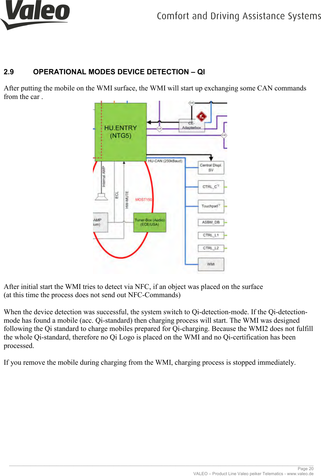     ________________________________________________________________________________________________________________________________ Page 20 VALEO – Product Line Valeo peiker Telematics - www.valeo.de 2.9  OPERATIONAL MODES DEVICE DETECTION – QI   After putting the mobile on the WMI surface, the WMI will start up exchanging some CAN commands from the car .    After initial start the WMI tries to detect via NFC, if an object was placed on the surface  (at this time the process does not send out NFC-Commands)   When the device detection was successful, the system switch to Qi-detection-mode. If the Qi-detection-mode has found a mobile (acc. Qi-standard) then charging process will start. The WMI was designed following the Qi standard to charge mobiles prepared for Qi-charging. Because the WMI2 does not fulfill the whole Qi-standard, therefore no Qi Logo is placed on the WMI and no Qi-certification has been processed.   If you remove the mobile during charging from the WMI, charging process is stopped immediately.   