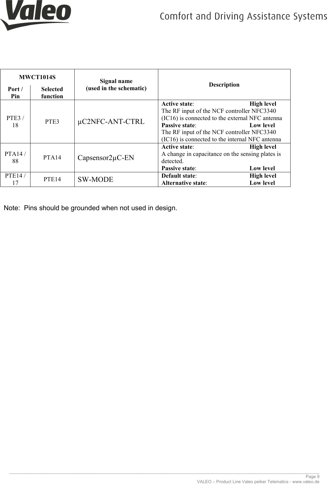     ________________________________________________________________________________________________________________________________ Page 9 VALEO – Product Line Valeo peiker Telematics - www.valeo.de MWCT1014S  Signal name (used in the schematic)  Description Port / Pin Selected function PTE3 / 18  PTE3 µC2NFC-ANT-CTRL Active state:      High level The RF input of the NCF controller NFC3340 (IC16) is connected to the external NFC antenna Passive state:      Low level The RF input of the NCF controller NFC3340 (IC16) is connected to the internal NFC antenna PTA14 / 88  PTA14 Capsensor2µC-EN Active state:      High level A change in capacitance on the sensing plates is detected. Passive state:      Low level PTE14 / 17  PTE14 SW-MODE Default state:      High level Alternative state:    Low level   Note:  Pins should be grounded when not used in design.      