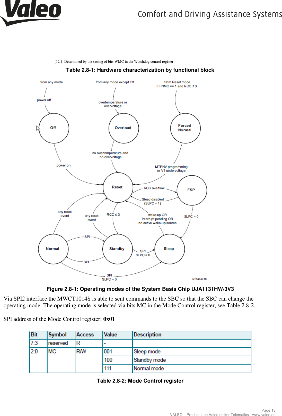     ________________________________________________________________________________________________________________________________ Page 18 VALEO – Product Line Valeo peiker Telematics - www.valeo.de [12.] Determined by the setting of bits WMC in the Watchdog control register Table 2.8-1: Hardware characterization by functional block  Figure 2.8-1: Operating modes of the System Basis Chip UJA1131HW/3V3 Via SPI2 interface the MWCT1014S is able to sent commands to the SBC so that the SBC can change the operating mode. The operating mode is selected via bits MC in the Mode Control register, see Table 2.8-2.  SPI address of the Mode Control register: 0x01   Table 2.8-2: Mode Control register 