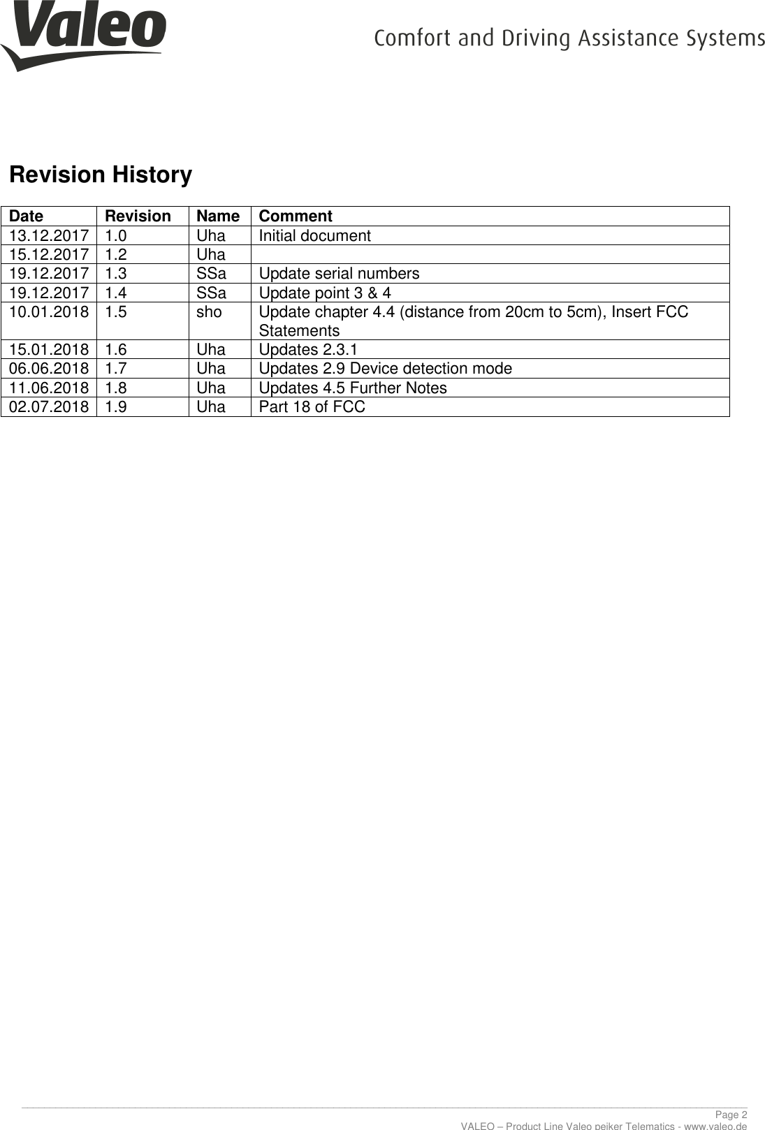     ________________________________________________________________________________________________________________________________ Page 2 VALEO – Product Line Valeo peiker Telematics - www.valeo.de Revision History  Date Revision Name Comment 13.12.2017 1.0  Uha  Initial document  15.12.2017 1.2  Uha   19.12.2017 1.3  SSa  Update serial numbers 19.12.2017 1.4  SSa  Update point 3 &amp; 4 10.01.2018 1.5  sho  Update chapter 4.4 (distance from 20cm to 5cm), Insert FCC Statements 15.01.2018 1.6  Uha  Updates 2.3.1 06.06.2018 1.7  Uha  Updates 2.9 Device detection mode 11.06.2018 1.8  Uha  Updates 4.5 Further Notes 02.07.2018 1.9  Uha  Part 18 of FCC        