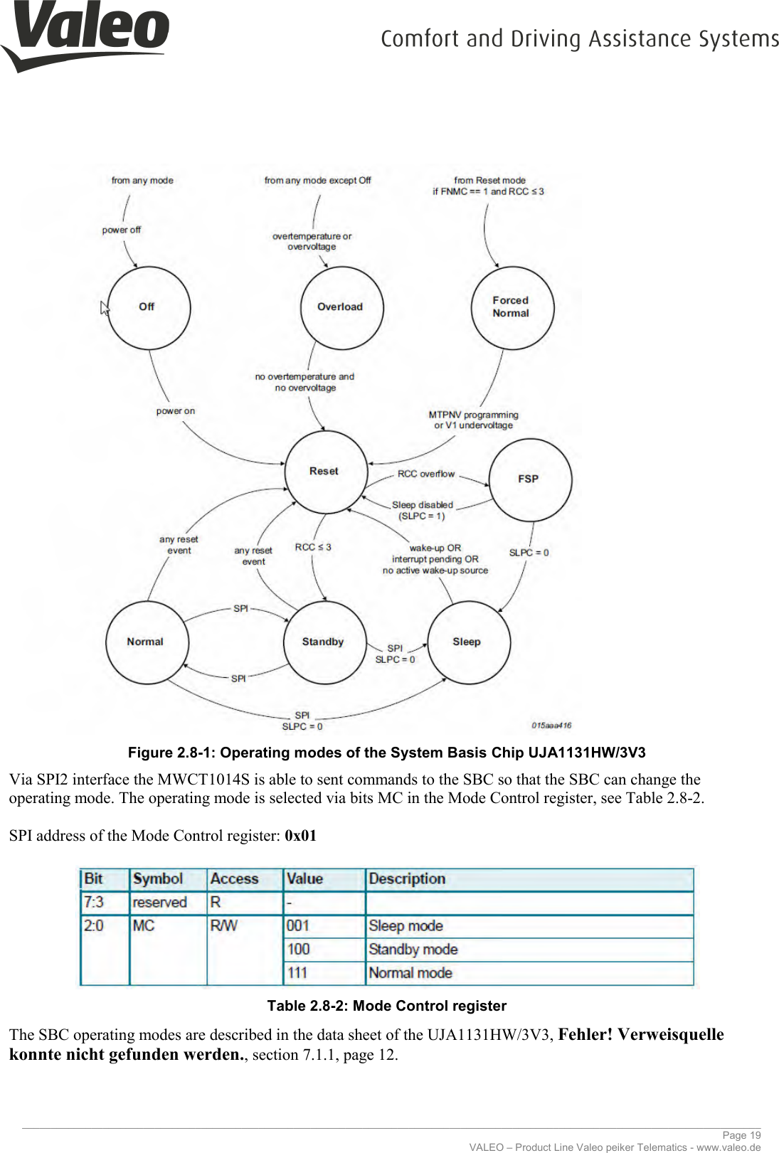     ________________________________________________________________________________________________________________________________ Page 19 VALEO – Product Line Valeo peiker Telematics - www.valeo.de  Figure 2.8-1: Operating modes of the System Basis Chip UJA1131HW/3V3 Via SPI2 interface the MWCT1014S is able to sent commands to the SBC so that the SBC can change the operating mode. The operating mode is selected via bits MC in the Mode Control register, see Table 2.8-2.  SPI address of the Mode Control register: 0x01   Table 2.8-2: Mode Control register The SBC operating modes are described in the data sheet of the UJA1131HW/3V3, Fehler! Verweisquelle konnte nicht gefunden werden., section 7.1.1, page 12.   