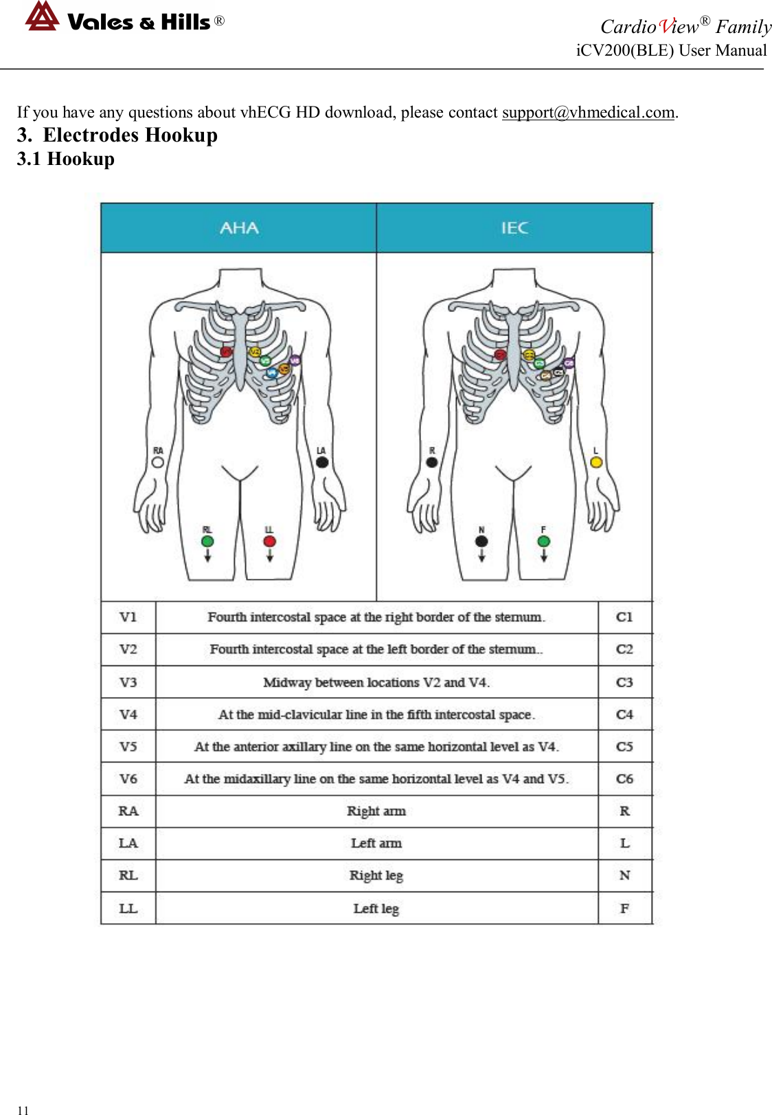 ®CardioView®FamilyiCV200(BLE) User Manual11If you have any questions about vhECG HD download, please contact support@vhmedical.com.3. Electrodes Hookup3.1 Hookup