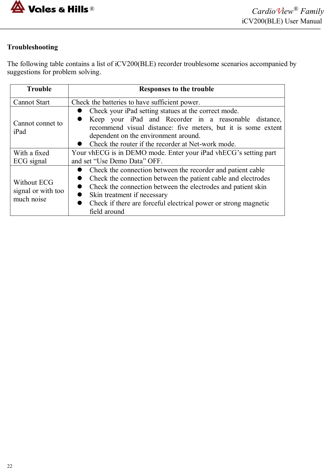 ®CardioView®FamilyiCV200(BLE) User Manual22TroubleshootingThe following table contains a list of iCV200(BLE) recorder troublesome scenarios accompanied bysuggestions for problem solving.TroubleResponses to the troubleCannot StartCheck the batteries to have sufficient power.Cannot connet toiPadCheck your iPad setting statues at the correct mode.Keep your iPad and Recorder in a reasonable distance,recommend visual distance: five meters, but it is some extentdependent on the environment around.Check the router if the recorder at Net-work mode.With a fixedECG signalYour vhECG is in DEMO mode. Enter your iPad vhECG’s setting partand set “Use Demo Data” OFF.Without ECGsignal or with toomuch noiseCheck the connection between the recorder and patient cableCheck the connection between the patient cable and electrodesCheck the connection between the electrodes and patient skinSkin treatment if necessaryCheck if there are forceful electrical power or strong magneticfield around