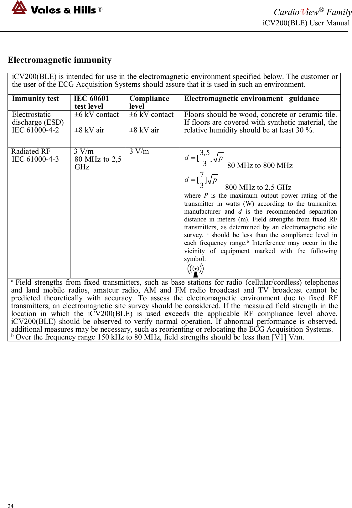 ®CardioView®FamilyiCV200(BLE) User Manual24Electromagnetic immunityiCV200(BLE) is intended for use in the electromagnetic environment specified below. The customer orthe user of the ECG Acquisition Systems should assure that it is used in such an environment.Immunity testIEC 60601test levelCompliancelevelElectromagnetic environment –guidanceElectrostaticdischarge (ESD)IEC 61000-4-2±6 kV contact±8 kV air±6 kV contact±8 kV airFloors should be wood, concrete or ceramic tile.If floors are covered with synthetic material, therelative humidity should be at least 30 %.Radiated RFIEC 61000-4-33 V/m80 MHz to 2,5GHz3 V/m3,5[ ]3d p80 MHz to 800 MHz7[ ]3d p800 MHz to 2,5 GHzwhere Pis the maximum output power rating of thetransmitter in watts (W) according to the transmittermanufacturer and dis the recommended separationdistance in meters (m). Field strengths from fixed RFtransmitters, as determined by an electromagnetic sitesurvey, ashould be less than the compliance level ineach frequency range.bInterference may occur in thevicinity of equipment marked with the followingsymbol:aField strengths from fixed transmitters, such as base stations for radio (cellular/cordless) telephonesand land mobile radios, amateur radio, AM and FM radio broadcast and TV broadcast cannot bepredicted theoretically with accuracy. To assess the electromagnetic environment due to fixed RFtransmitters, an electromagnetic site survey should be considered. If the measured field strength in thelocation in which the iCV200(BLE) is used exceeds the applicable RF compliance level above,iCV200(BLE) should be observed to verify normal operation. If abnormal performance is observed,additional measures may be necessary, such as reorienting or relocating the ECG Acquisition Systems.bOver the frequency range 150 kHz to 80 MHz, field strengths should be less than [V1] V/m.