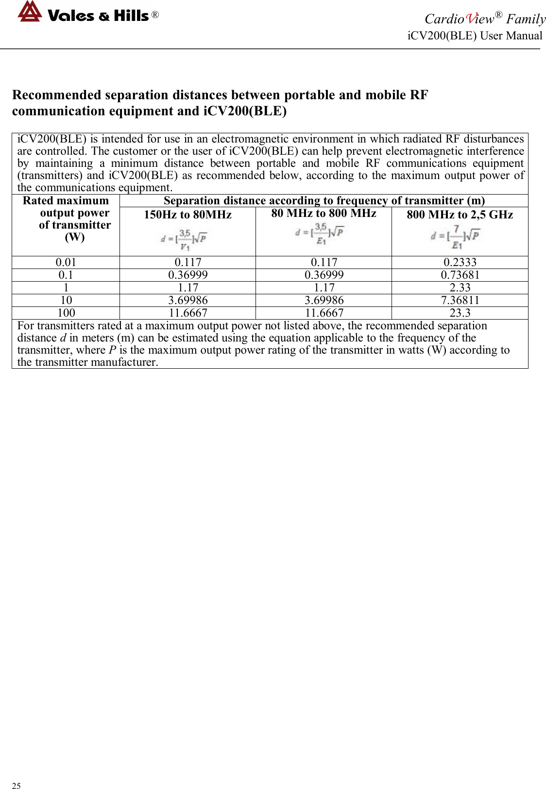 ®CardioView®FamilyiCV200(BLE) User Manual25Recommended separation distances between portable and mobile RFcommunication equipment and iCV200(BLE)iCV200(BLE) is intended for use in an electromagnetic environment in which radiated RF disturbancesare controlled. The customer or the user of iCV200(BLE) can help prevent electromagnetic interferenceby maintaining a minimum distance between portable and mobile RF communications equipment(transmitters) and iCV200(BLE) as recommended below, according to the maximum output power ofthe communications equipment.Rated maximumoutput powerof transmitter(W)Separation distance according to frequency of transmitter (m)150Hz to 80MHz80 MHz to 800 MHz800 MHz to 2,5 GHz0.010.1170.1170.23330.10.369990.369990.7368111.171.172.33103.699863.699867.3681110011.666711.666723.3For transmitters rated at a maximum output power not listed above, the recommended separationdistance din meters (m) can be estimated using the equation applicable to the frequency of thetransmitter, where Pis the maximum output power rating of the transmitter in watts (W) according tothe transmitter manufacturer.