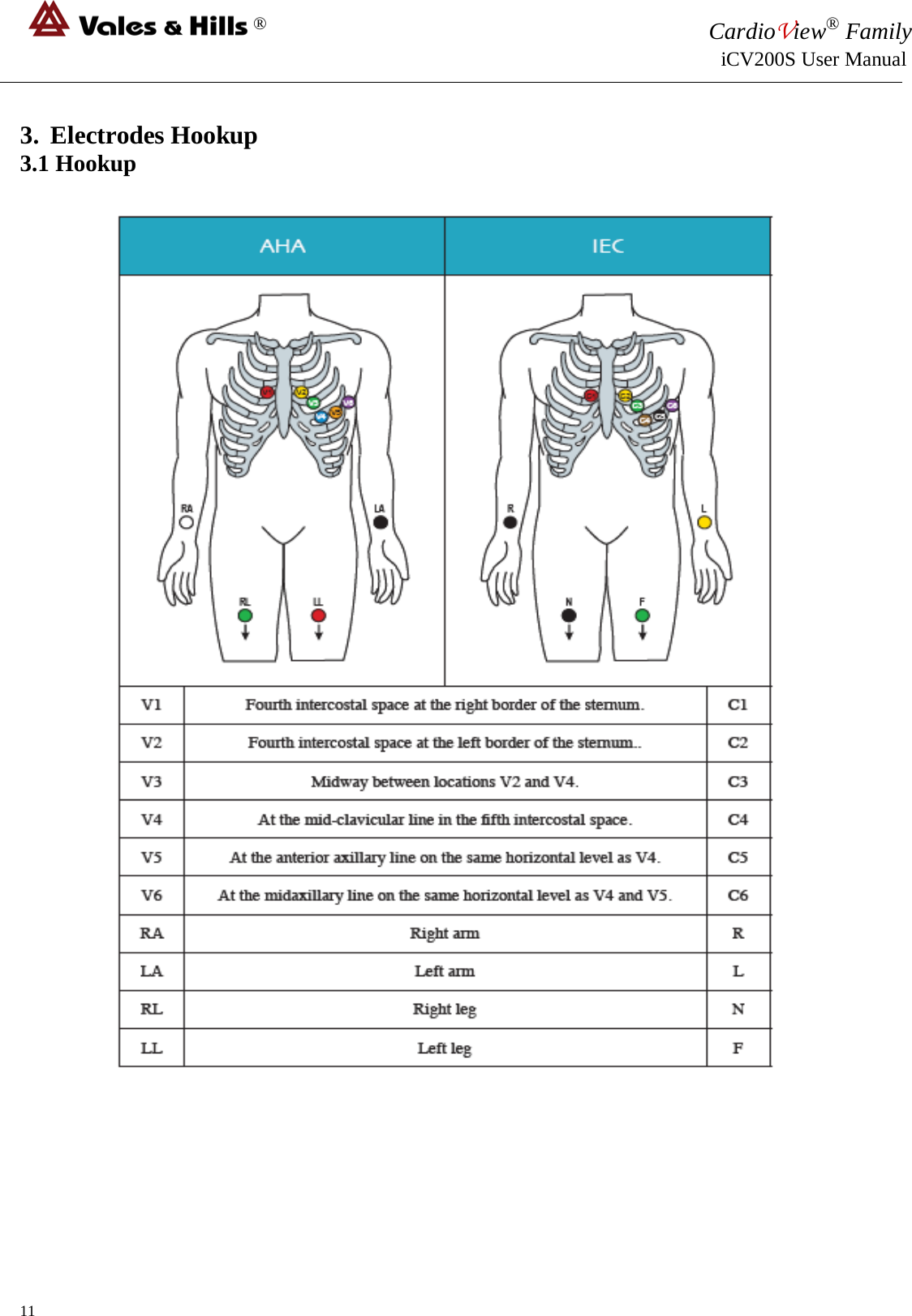 ® CardioView® Family                                                                                                     iCV200S User Manual  3. Electrodes Hookup 3.1 Hookup         11 