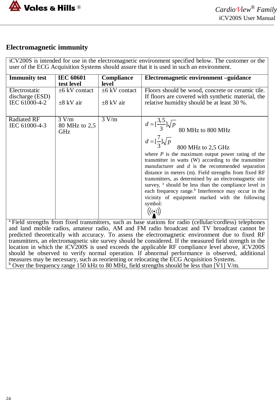 ® CardioView® Family                                                                                                     iCV200S User Manual   Electromagnetic immunity  iCV200S is intended for use in the electromagnetic environment specified below. The customer or the user of the ECG Acquisition Systems should assure that it is used in such an environment. Immunity test IEC 60601 test level Compliance level Electromagnetic environment –guidance Electrostatic discharge (ESD) IEC 61000-4-2 ±6 kV contact  ±8 kV air ±6 kV contact  ±8 kV air Floors should be wood, concrete or ceramic tile. If floors are covered with synthetic material, the relative humidity should be at least 30 %. Radiated RF IEC 61000-4-3 3 V/m 80 MHz to 2,5 GHz 3 V/m 3,5[]3dp= 80 MHz to 800 MHz 7[]3dp=   800 MHz to 2,5 GHz where  P is the maximum output power rating of the transmitter in watts (W) according to the transmitter manufacturer and d is the recommended separation distance in meters (m). Field strengths from fixed RF transmitters, as determined by an electromagnetic site survey,  a should be less than the compliance level in each frequency range.b Interference may occur in the vicinity of equipment marked with the following symbol:      a Field strengths from fixed transmitters, such as base stations for radio (cellular/cordless) telephones and land mobile radios, amateur radio, AM and FM radio broadcast and TV broadcast cannot be predicted theoretically with accuracy. To assess the electromagnetic environment due to fixed RF transmitters, an electromagnetic site survey should be considered. If the measured field strength in the location in which the iCV200S is used exceeds the applicable RF compliance level above,  iCV200S should be observed to verify normal operation. If abnormal performance is observed, additional measures may be necessary, such as reorienting or relocating the ECG Acquisition Systems.  b Over the frequency range 150 kHz to 80 MHz, field strengths should be less than [V1] V/m.                24 