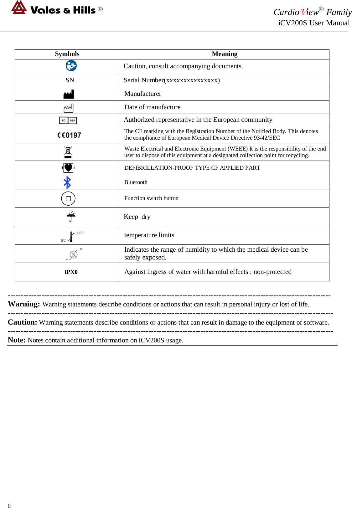 ® CardioView® Family                                                                                                     iCV200S User Manual   ---------------------------------------------------------------------------------------------------------------------------- Warning: Warning statements describe conditions or actions that can result in personal injury or lost of life. ----------------------------------------------------------------------------------------------------------------------------- Caution: Warning statements describe conditions or actions that can result in damage to the equipment of software. ----------------------------------------------------------------------------------------------------------------------------- Note: Notes contain additional information on iCV200S usage.             Symbols Meaning  Caution, consult accompanying documents.    SN  Serial Number(xxxxxxxxxxxxxxx)     Manufacturer     Date of manufacture      Authorized representative in the European community      The CE marking with the Registration Number of the Notified Body. This denotes the compliance of European Medical Device Directive 93/42/EEC   Waste Electrical and Electronic Equipment (WEEE) It is the responsibility of the end user to dispose of this equipment at a designated collection point for recycling.    DEFIBRILLATION-PROOF TYPE CF APPLIED PART  Bluetooth   Function switch button  Keep  dry  temperature limits  Indicates the range of humidity to which the medical device can be safely exposed.      IPX0 Against ingress of water with harmful effects : non-protected  6 