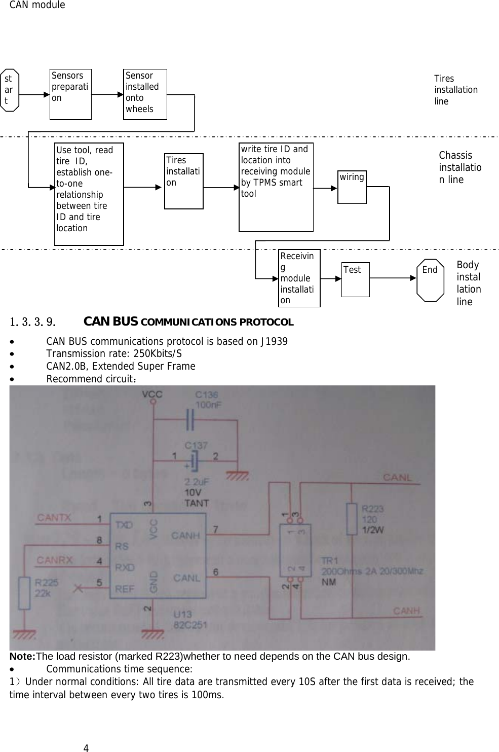 CAN module   4                     1.3.3.9. CAN BUS COMMUNICATIONS PROTOCOL • CAN BUS communications protocol is based on J1939  • Transmission rate: 250Kbits/S • CAN2.0B, Extended Super Frame • Recommend circuit：  Note:The load resistor (marked R223)whether to need depends on the CAN bus design. • Communications time sequence: 1）Under normal conditions: All tire data are transmitted every 10S after the first data is received; the time interval between every two tires is 100ms. start Sensors preparation Sensor installed onto wheels write tire ID and location into receiving module by TPMS smart tool Tires installation Use tool, read tire  ID, establish one-to-one relationship between tire  ID and tire location Test End Tires installation line Chassis installation line Receiving module installation Body installation line wiring