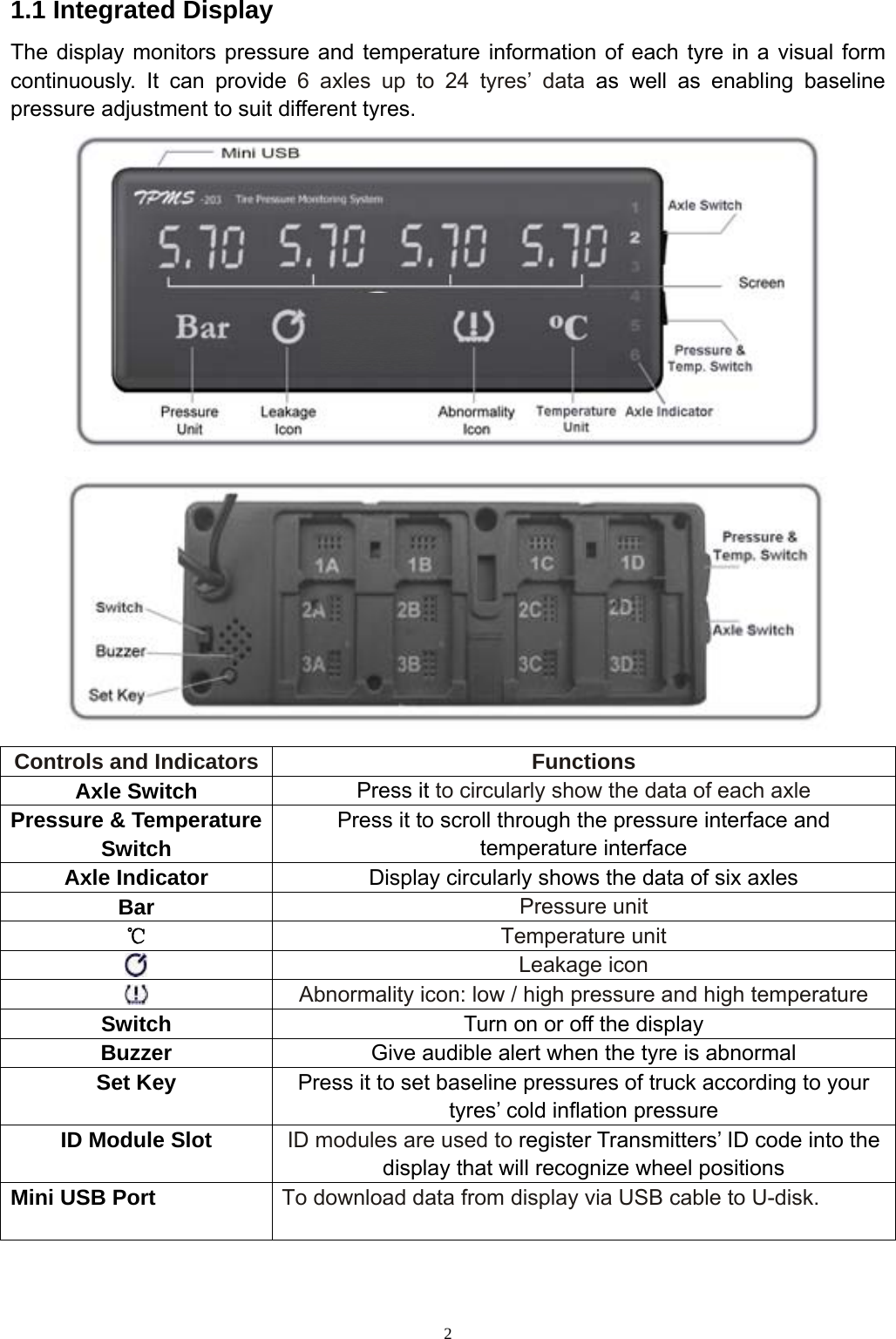 2 1.1 Integrated Display The display monitors pressure and temperature information of each tyre in a visual form continuously. It can provide 6 axles up to 24 tyres’ data as well as enabling baseline pressure adjustment to suit different tyres.   Controls and Indicators  Functions Axle Switch Press it to circularly show the data of each axle Pressure &amp; Temperature Switch Press it to scroll through the pressure interface and temperature interface Axle Indicator  Display circularly shows the data of six axles Bar  Pressure unit ℃ Temperature unit  Leakage icon    Abnormality icon: low / high pressure and high temperature Switch  Turn on or off the display Buzzer  Give audible alert when the tyre is abnormal Set Key  Press it to set baseline pressures of truck according to your tyres’ cold inflation pressure ID Module Slot  ID modules are used to register Transmitters’ ID code into the display that will recognize wheel positions   Mini USB Port    To download data from display via USB cable to U-disk.       