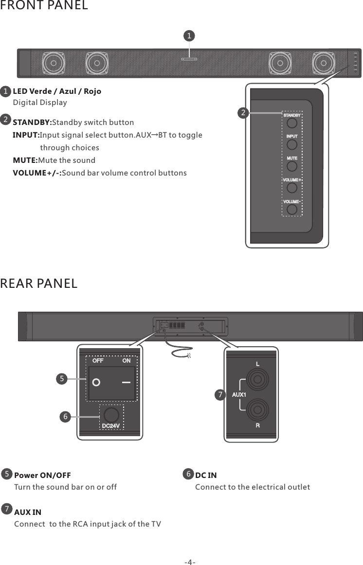 FRONT PANELVOLUME+VOLUME-STANDBYINPUTMUTELRAUX1ON   OFFDC24V 1                      Input signal select button.AUX→BT to toggle              through choicesMute the soundSound bar volume control buttons  STANDBY:INPUT:MUTE:VOLUME+/-:                     Standby switch buttonLED Verde / Azul / Rojo                     Digital Display2                     ON   OFFDC24V LRAUX1VOLUME+VOLUME-STANDBYINPUTMUTE2                     5                     6                     7                     6                     5                     7                     REAR PANEL1                     Power ON/OFFAUX INDC INTurn the sound bar on or offConnect  to the RCA input jack of the TVConnect to the electrical outlet-4-