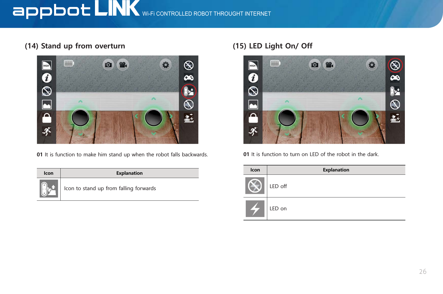 Wi-Fi CONTROLLED ROBOT THROUGHT INTERNETLINKAppBot+EQP &apos;ZRNCPCVKQP5VCPFWRHTQOQXGTVWTP,WLVIXQFWLRQWRPDNHKLPVWDQGXSZKHQWKHURERWIDOOVEDFNZDUGV,FRQWRVWDQGXSIURPIDOOLQJIRUZDUGV26+EQP &apos;ZRNCPCVKQP.&apos;&amp;.KIJV1P1HH,WLVIXQFWLRQWRWXUQRQ/(&apos;RIWKHURERWLQWKHGDUN/(&apos;RII/(&apos;RQ