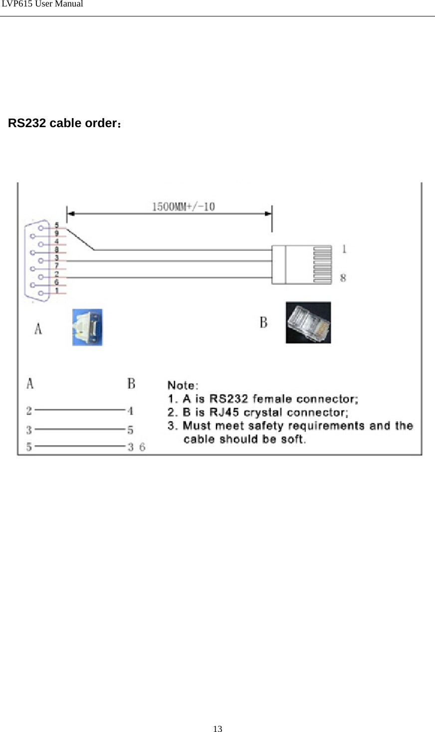 LVP615 User Manual       RS232 cable order：                13 
