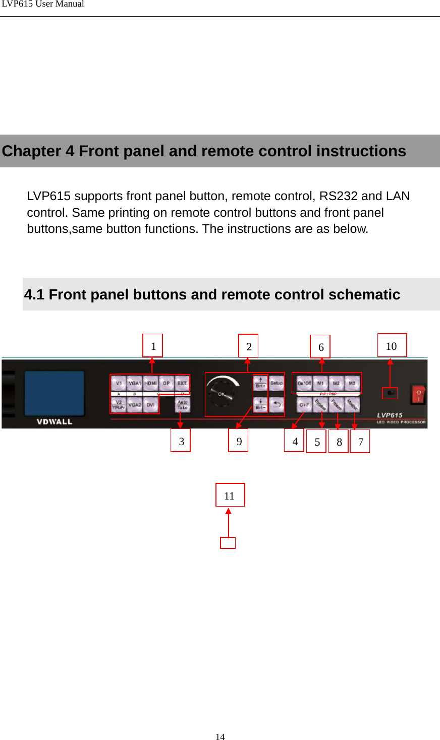 LVP615 User Manual       Chapter 4 Front panel and remote control instructions  LVP615 supports front panel button, remote control, RS232 and LAN       control. Same printing on remote control buttons and front panel   buttons,same button functions. The instructions are as below.   4.1 Front panel buttons and remote control schematic     1 2 4 3 5 8 7 6 9 10 11 14 