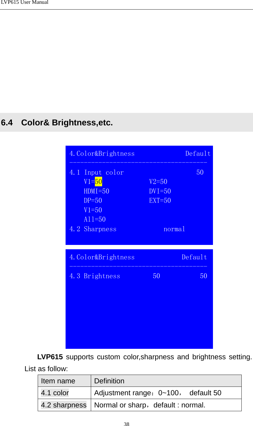 LVP615 User Manual          6.4  Color&amp; Brightness,etc.    LVP615 supports custom color,sharpness and brightness setting. List as follow: Item name Definition 4.1 color Adjustment range：0~100， default 50   4.2 sharpness Normal or sharp，default : normal.  4.Color&amp;Brightness             Default -------------------------------------- 4.3 Brightness         50           50    4.Color&amp;Brightness              Default -------------------------------------- 4.1 Input color                    50 V1=50             V2=50  HDMI=50           DVI=50 DP=50             EXT=50 V1=50          All=50 4.2 Sharpness             normal  38 