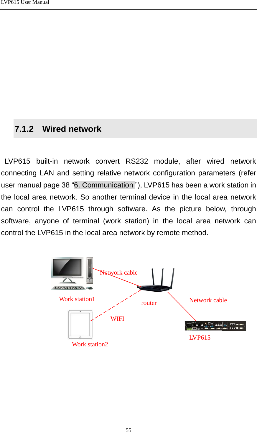 LVP615 User Manual          7.1.2  Wired network   LVP615 built-in network convert RS232 module, after wired network connecting LAN and setting relative network configuration parameters (refer user manual page 38 “6. Communication ”), LVP615 has been a work station in the local area network. So another terminal device in the local area network can control the LVP615 through software. As the picture below, through software, anyone of terminal (work station) in the local area network can control the LVP615 in the local area network by remote method.        router Work station2 Network cable Network cable Work station1 LVP615 WIFI 55 