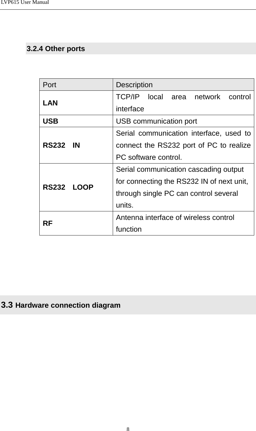 LVP615 User Manual    3.2.4 Other ports   Port Description LAN TCP/IP local area network control interface USB   USB communication port RS232  IN Serial communication interface, used to connect the RS232 port of PC to realize PC software control. RS232  LOOP Serial communication cascading output for connecting the RS232 IN of next unit, through single PC can control several units. RF Antenna interface of wireless control function        3.3 Hardware connection diagram     8 