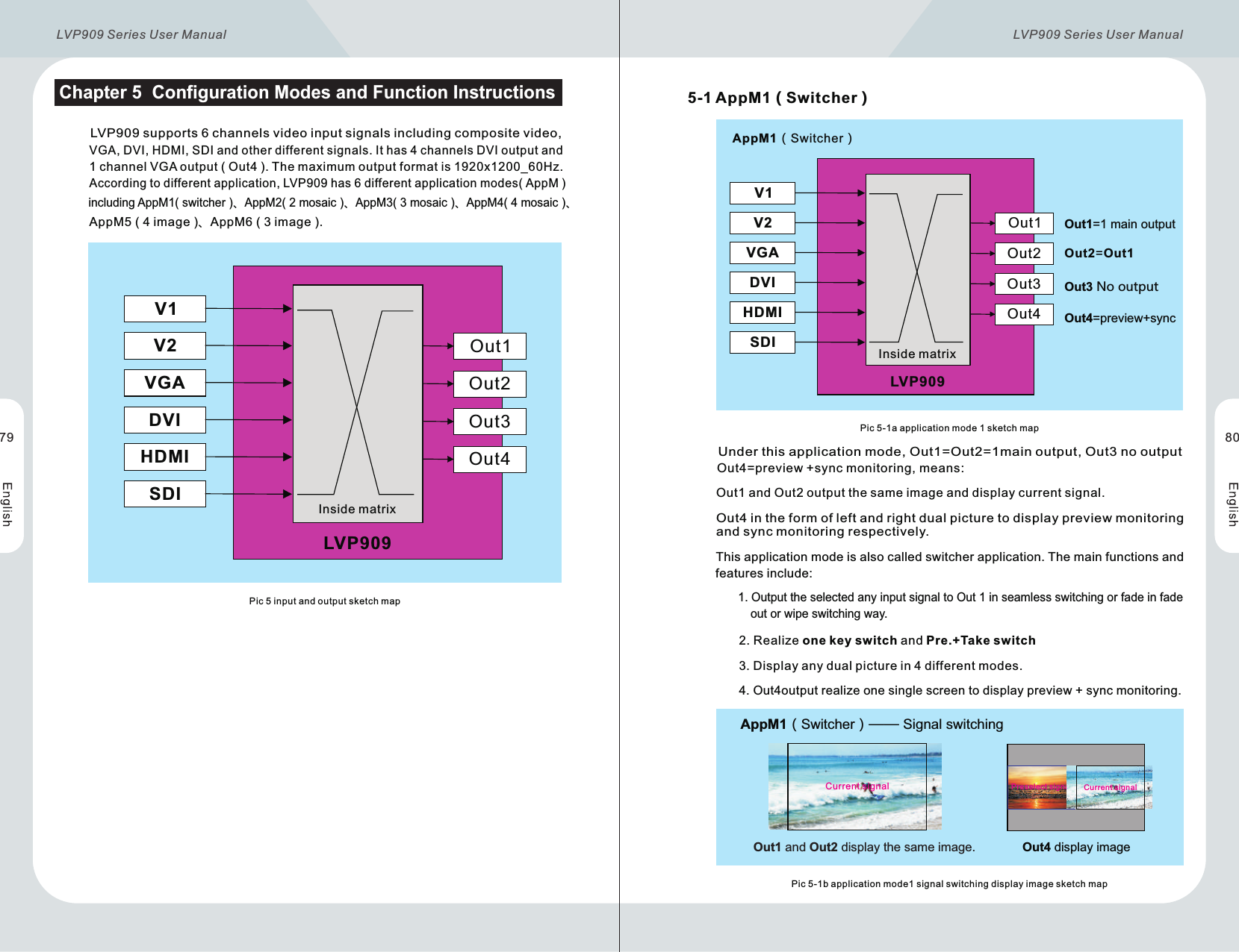 Chapter 5  Configuration Modes and Function Instructions       LVP909 supports 6 channels video input signals including composite video,VGA, DVI, HDMI, SDI and other different signals. It has 4 channels DVI output and 1 channel VGA output ( Out4 ). The maximum output format is 1920x1200_60Hz. According to different application, LVP909 has 6 different application modes( AppM )including AppM1( switcher )、AppM2( 2 mosaic )、AppM3( 3 mosaic )、AppM4( 4 mosaic )、AppM5 ( 4 image )、AppM6 ( 3 image ).Inside matrixLVP909V1V2VGADVIHDMISDIOut1Out2Out3Out4Pic 5 input and output sketch map5-1 AppM1 ( Switcher )Pic 5-1a application mode 1 sketch mapInside matrixLVP909V1V2VGADVIHDMISDIOut1Out2Out3Out4Out1=1 main outputOut2=Out1Out3 No outputOut4=preview+syncAppM1（Switcher） This application mode is also called switcher application. The main functions and  features include:Under this application mode, Out1=Out2=1main output, Out3 no outputOut4=preview +sync monitoring, means:Out1 and Out2 output the same image and display current signal.Out4 in the form of left and right dual picture to display preview monitoring and sync monitoring respectively. 1. Output the selected any input signal to Out 1 in seamless switching or fade in fade     out or wipe switching way. 2. Realize one key switch and Pre.+Take switch3. Display any dual picture in 4 different modes.4. Out4output realize one single screen to display preview + sync monitoring.AppM1（Switcher）—— Signal switchingPic 5-1b application mode1 signal switching display image sketch mapOut4 display imagePreselect signal Current signalCurrent signalOut1 and Out2 display the same image.79 80LVP909 Series User Manual  LVP909  User Manual Series 