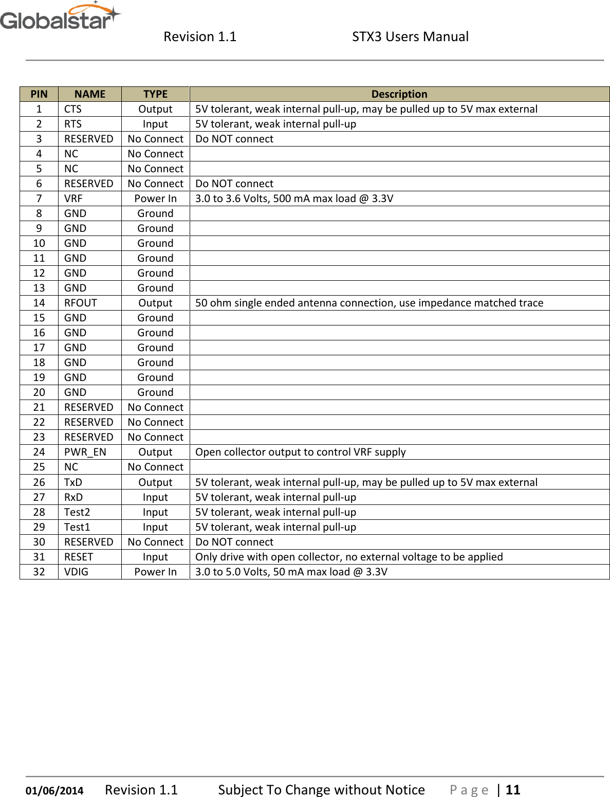  Revision 1.1  STX3 Users Manual   01/06/2014 Revision 1.1   Subject To Change without Notice  P a g e  | 11  PIN NAME TYPE Description 1 CTS Output 5V tolerant, weak internal pull-up, may be pulled up to 5V max external 2 RTS Input 5V tolerant, weak internal pull-up 3 RESERVED No Connect Do NOT connect 4 NC No Connect  5 NC No Connect  6 RESERVED No Connect Do NOT connect 7 VRF Power In 3.0 to 3.6 Volts, 500 mA max load @ 3.3V 8 GND Ground  9 GND Ground  10 GND Ground  11 GND Ground  12 GND Ground  13 GND Ground  14 RFOUT Output 50 ohm single ended antenna connection, use impedance matched trace 15 GND Ground  16 GND Ground  17 GND Ground  18 GND Ground  19 GND Ground  20 GND Ground  21 RESERVED No Connect  22 RESERVED No Connect  23 RESERVED No Connect  24 PWR_EN Output Open collector output to control VRF supply 25 NC No Connect  26 TxD Output 5V tolerant, weak internal pull-up, may be pulled up to 5V max external 27 RxD Input 5V tolerant, weak internal pull-up 28 Test2 Input 5V tolerant, weak internal pull-up 29 Test1 Input 5V tolerant, weak internal pull-up 30 RESERVED No Connect Do NOT connect 31 RESET Input Only drive with open collector, no external voltage to be applied 32 VDIG Power In 3.0 to 5.0 Volts, 50 mA max load @ 3.3V    