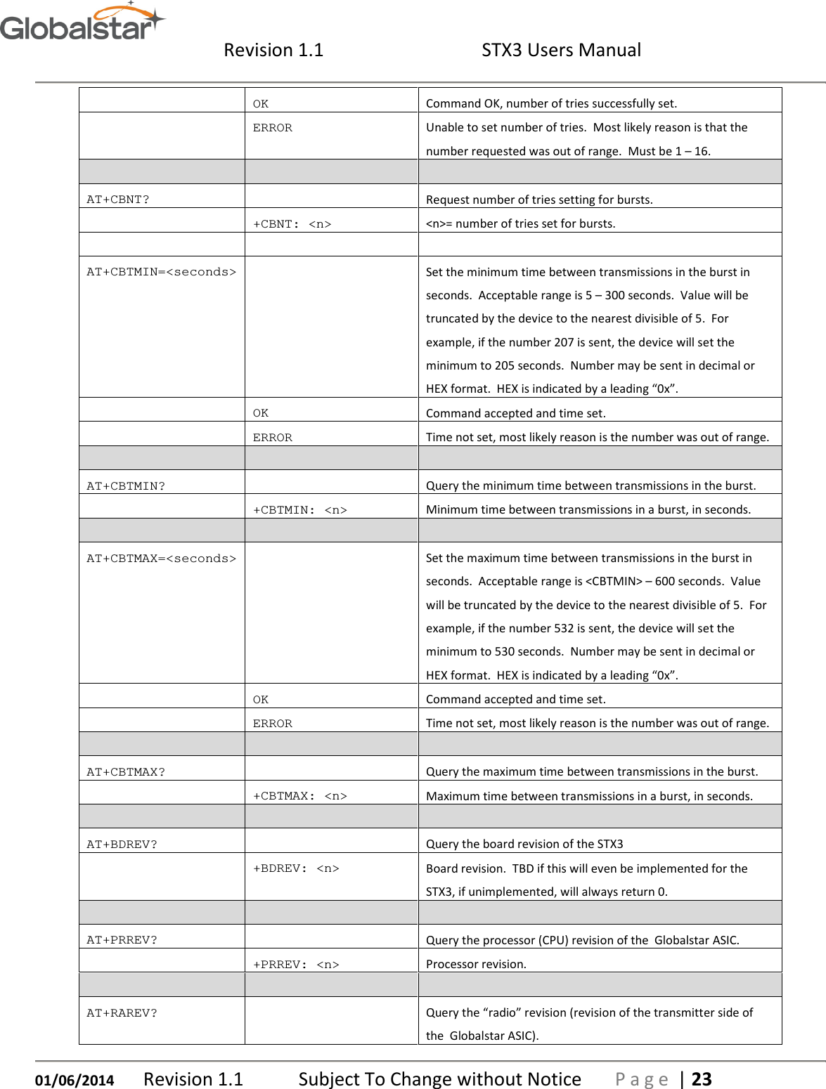  Revision 1.1  STX3 Users Manual   01/06/2014 Revision 1.1   Subject To Change without Notice  P a g e  | 23   OK  Command OK, number of tries successfully set.   ERROR  Unable to set number of tries.  Most likely reason is that the number requested was out of range.  Must be 1 – 16.      AT+CBNT?    Request number of tries setting for bursts.   +CBNT: &lt;n&gt;  &lt;n&gt;= number of tries set for bursts.      AT+CBTMIN=&lt;seconds&gt;  Set the minimum time between transmissions in the burst in seconds.  Acceptable range is 5 – 300 seconds.  Value will be truncated by the device to the nearest divisible of 5.  For example, if the number 207 is sent, the device will set the minimum to 205 seconds.  Number may be sent in decimal or HEX format.  HEX is indicated by a leading “0x”.   OK  Command accepted and time set.   ERROR  Time not set, most likely reason is the number was out of range.      AT+CBTMIN?    Query the minimum time between transmissions in the burst.   +CBTMIN: &lt;n&gt;  Minimum time between transmissions in a burst, in seconds.      AT+CBTMAX=&lt;seconds&gt;  Set the maximum time between transmissions in the burst in seconds.  Acceptable range is &lt;CBTMIN&gt; – 600 seconds.  Value will be truncated by the device to the nearest divisible of 5.  For example, if the number 532 is sent, the device will set the minimum to 530 seconds.  Number may be sent in decimal or HEX format.  HEX is indicated by a leading “0x”.   OK  Command accepted and time set.   ERROR  Time not set, most likely reason is the number was out of range.      AT+CBTMAX?    Query the maximum time between transmissions in the burst.   +CBTMAX: &lt;n&gt;  Maximum time between transmissions in a burst, in seconds.      AT+BDREV?    Query the board revision of the STX3   +BDREV: &lt;n&gt;  Board revision.  TBD if this will even be implemented for the STX3, if unimplemented, will always return 0.      AT+PRREV?    Query the processor (CPU) revision of the  Globalstar ASIC.   +PRREV: &lt;n&gt;  Processor revision.      AT+RAREV?    Query the “radio” revision (revision of the transmitter side of the  Globalstar ASIC). 