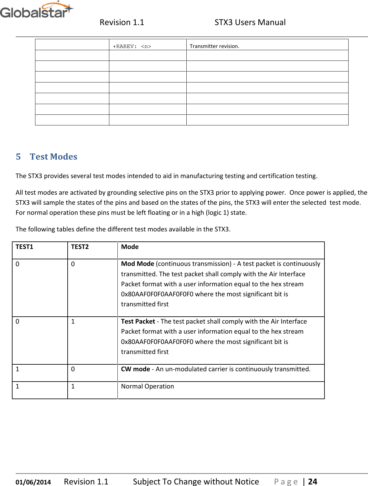  Revision 1.1  STX3 Users Manual   01/06/2014 Revision 1.1   Subject To Change without Notice  P a g e  | 24   +RAREV: &lt;n&gt;  Transmitter revision.                                     5 Test Modes The STX3 provides several test modes intended to aid in manufacturing testing and certification testing.   All test modes are activated by grounding selective pins on the STX3 prior to applying power.  Once power is applied, the STX3 will sample the states of the pins and based on the states of the pins, the STX3 will enter the selected  test mode.  For normal operation these pins must be left floating or in a high (logic 1) state. The following tables define the different test modes available in the STX3. TEST1 TEST2 Mode 0 0 Mod Mode (continuous transmission) - A test packet is continuously transmitted. The test packet shall comply with the Air Interface Packet format with a user information equal to the hex stream 0x80AAF0F0F0AAF0F0F0 where the most significant bit is transmitted first 0 1 Test Packet - The test packet shall comply with the Air Interface Packet format with a user information equal to the hex stream 0x80AAF0F0F0AAF0F0F0 where the most significant bit is transmitted first 1 0 CW mode - An un-modulated carrier is continuously transmitted. 1 1 Normal Operation  