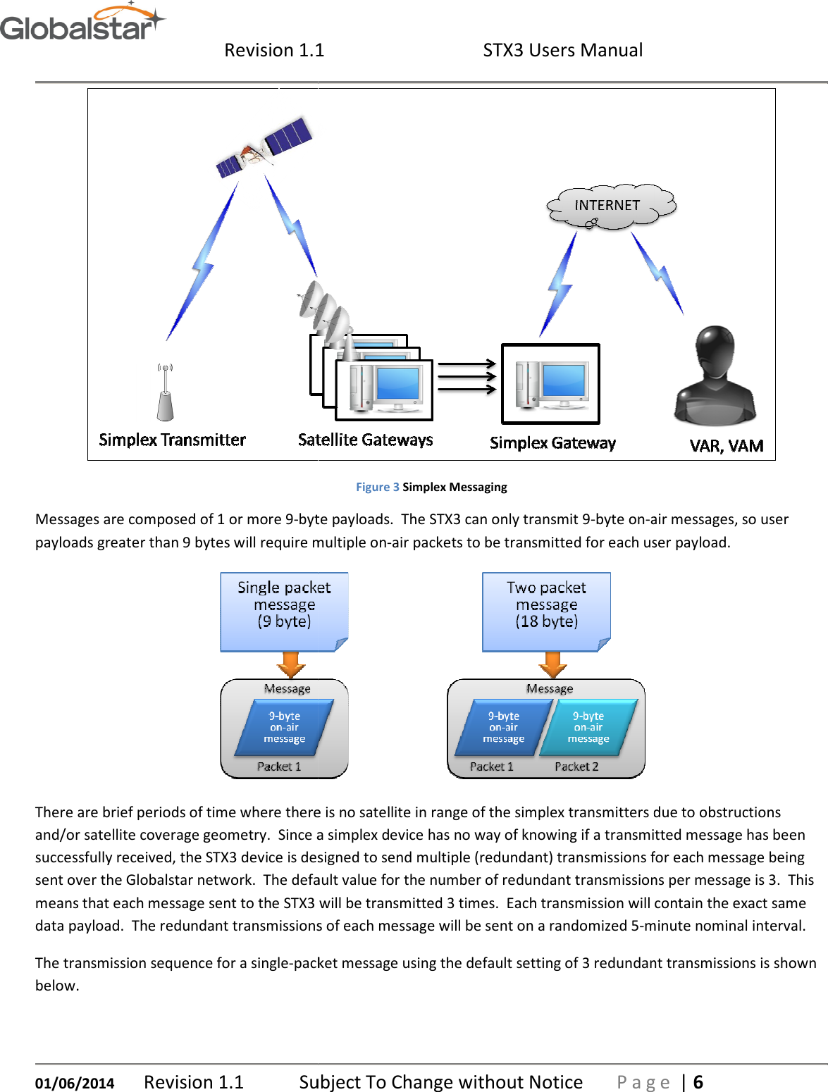  Revision 1.101/06/2014 Revision 1.1  Subject To Change without NoticeMessages are composed of 1 or more 9-byte payloads.  The STX3 can only transmit 9payloads greater than 9 bytes will require multiple onThere are brief periods of time where there is no satellite in range of the simplex transmitters due to obstructions and/or satellite coverage geometry.  Since a simplex device has no way of knowing if successfully received, the STX3 device is designed to send sent over the Globalstar network.  The default value for the number of redundant means that each message sent to the STX3 will be transmitted 3 times.  Each transmission will contain the exact same data payload.  The redundant transmissions The transmission sequence for a single-packet message using the default setting of 3 redundant transmissions is shown below. 1  STX3 Users Manual Subject To Change without Notice P a g eFigure 3 Simplex Messaging byte payloads.  The STX3 can only transmit 9-byte on-air messages, so user payloads greater than 9 bytes will require multiple on-air packets to be transmitted for each user payload.                          There are brief periods of time where there is no satellite in range of the simplex transmitters due to obstructions satellite coverage geometry.  Since a simplex device has no way of knowing if a transmitted message has been successfully received, the STX3 device is designed to send multiple (redundant) transmissions for each message being sent over the Globalstar network.  The default value for the number of redundant transmissionsmeans that each message sent to the STX3 will be transmitted 3 times.  Each transmission will contain the exact same The redundant transmissions of each message will be sent on a randomized 5-minute packet message using the default setting of 3 redundant transmissions is shown    P a g e | 6  air messages, so user ed for each user payload.   There are brief periods of time where there is no satellite in range of the simplex transmitters due to obstructions a transmitted message has been for each message being transmissions per message is 3.  This means that each message sent to the STX3 will be transmitted 3 times.  Each transmission will contain the exact same minute nominal interval.   packet message using the default setting of 3 redundant transmissions is shown 