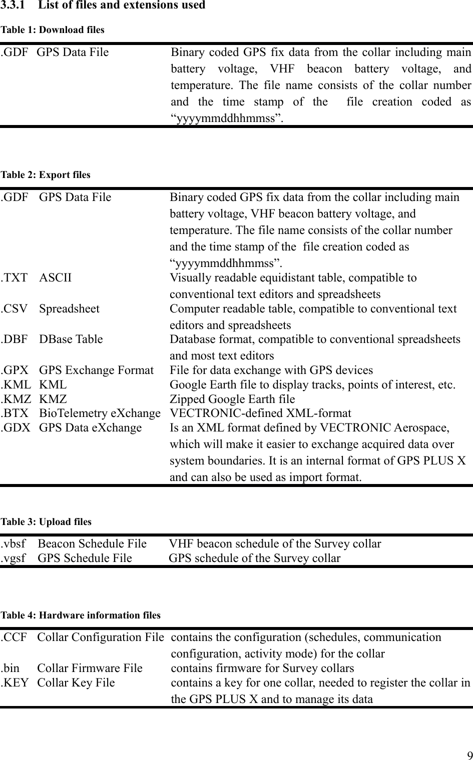 3.3.1 List of files and extensions usedTable 1: Download files.6&amp;* 6-&amp;* 8&quot;6-#4#(&quot;&quot; (,   = 05*  ,&quot;  ,   =  (./#(&quot;#&quot;(,    (  (  #     #  &quot;  &quot;  H((((I.Table 2: Export files.6&amp;* 6-&amp;* 8&quot;6-#4#(&quot;&quot; (, =05*,&quot;, =(./#(&quot;#&quot;(,((##&quot;&quot;H((((I../3/ )&apos; 0,?,=&quot;(,&quot;4.&apos;0  &apos;(,,=&quot;(,&quot;4.&amp;8* &amp;8/, &amp;,#(=&quot;(,&quot;(4.6-3 6-14&quot; *( *#4&quot; 6-&quot;.J7+ J7+ 6 1#&quot;;=#=&quot;..J7D J7D D6 1#.8/3 8/(3&quot;  01&apos;/2E:&apos;#37+#(.6&amp;3 6-&amp;3&quot;  37+#(#,01&apos;/2E:&apos;)&quot;=&quot;(;4&quot; &quot;?(,.#(#6--+3&quot;,(#(.Table 3: Upload files.,# 8&quot;&quot;* 05*,&quot;&quot;#&quot;. # 6-&quot;* 6-&quot;#&quot;Table 4: Hardware information files.&apos;&apos;* &apos;&apos;# * &quot;&quot;# &quot;=&quot;((&quot;&quot;# =&quot;(!#&quot;., &apos;*(* &quot;#(#&quot;.J1C &apos;J* &quot;;#&quot;= &quot;6--+3( %