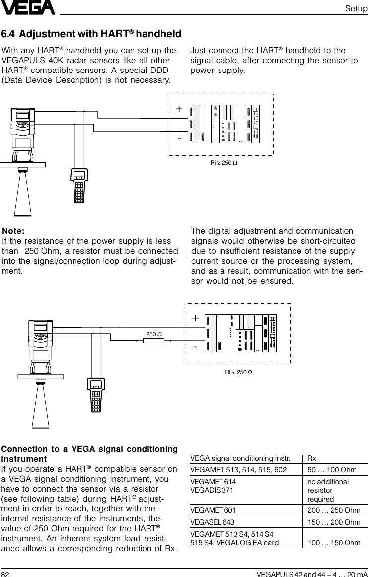 82 VEGAPULS 42 and 44 –4 … 20 mAConnection to a VEGA signal conditioninginstrumentIf you operate a HART®  compatible sensor ona VEGA signal conditioning instrument, youhave to connect the sensor via a resistor(see following table) during HART® adjust-ment in order to reach, together with theinternal resistance of the instruments, thevalue of 250 Ohm required for the HART®instrument. An inherent system load resist-ance allows a corresponding reduction of Rx.VEGA signal conditioning instr. RxVEGAMET 513, 514, 515, 602 50 … 100 OhmVEGAMET 614 no additionalVEGADIS 371 resistorrequiredVEGAMET 601 200 … 250 OhmVEGASEL 643 150 … 200 OhmVEGAMET 513 S4, 514 S4515 S4, VEGALOG EA card 100 … 150 OhmSetupJust connect the HART® handheld to thesignal cable, after connecting the sensor topower supply.Note:If the resistance of the power supply is lessthan  250 Ohm, a resistor must be connectedinto the signal/connection loop during adjust-ment.The digital adjustment and communicationsignals would otherwise be short-circuiteddue to insufficient resistance of the supplycurrent source or the processing system,and as a result, communication with the sen-sor would not be ensured.+- Ri  250 250 + - Ri &lt; 250With any HART® handheld you can set up theVEGAPULS 40K radar sensors like all otherHART® compatible sensors. A special DDD(Data Device Description) is not necessary.6.4 Adjustment with HART® handheld