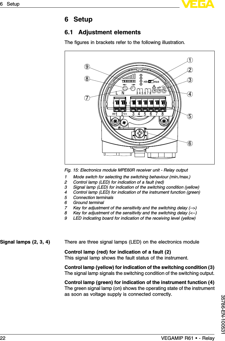 6Setup6.1Adjustment elementsThe ﬁgures in brackets refer to the following illustration.6798451231L N 3(-)(  )4 5 6 7 82+34 5 6 7 8Fig.15:Electronics module MPE60Rreceiver unit -Relay output1Mode switch for selecting the switching behaviour (min./max.)2Control lamp (LED)for indication of a fault (red)3Signal lamp (LED)for indication of the switching condition (yellow)4Control lamp (LED)for indication of the instrument function (green)5Connection terminals6Ground terminal7Key for adjustment of the sensitivity and the switching delay (--&gt;)8Key for adjustment of the sensitivity and the switching delay (&lt;--)9LED indicating board for indication of the receiving level (yellow)There are three signal lamps (LED)on the electronics moduleControl lamp (red)for indication of a fault (2)This signal lamp shows the fault status of the instrument.Control lamp (yellow)for indication of the switching condition (3)The signal lamp signals the switching condition of the switching output.Control lamp (green)for indication of the instrument function (4)The green signal lamp (on)shows the operating state of the instrumentas soon as voltage supply is connected correctly.Signal lamps (2,3,4)22 VEGAMIP R61 • - Relay6Setup35786-EN-100531
