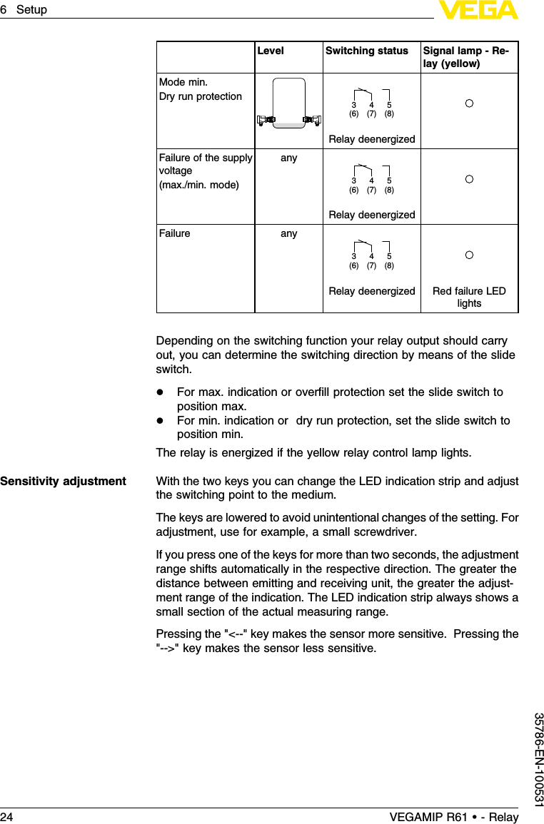 Level Switching status Signal lamp -Re-lay (yellow)Mode min.Dry run protection53 4(8)(6) (7)Relay deenergizedFailure of the supplyvoltage(max./min.mode)any53 4(8)(6) (7)Relay deenergizedFailure any53 4(8)(6) (7)Relay deenergized Red failure LEDlightsDepending on the switching function your relay output should carryout,you can determine the switching direction by means of the slideswitch.lFor max.indication or overﬁll protection set the slide switch toposition max.lFor min.indication or dry run protection,set the slide switch toposition min.The relay is energized if the yellow relay control lamp lights.With the two keys you can change the LED indication strip and adjustthe switching point to the medium.The keys are lowered to avoid unintentional changes of the setting.Foradjustment,use for example,a small screwdriver.If you press one of the keys for more than two seconds,the adjustmentrange shifts automatically in the respective direction.The greater thedistance between emitting and receiving unit,the greater the adjust-ment range of the indication.The LED indication strip always shows asmall section of the actual measuring range.Pressing the &quot;&lt;--&quot;key makes the sensor more sensitive.Pressing the&quot;--&gt;&quot; key makes the sensor less sensitive.Sensitivity adjustment24 VEGAMIP R61 • - Relay6Setup35786-EN-100531