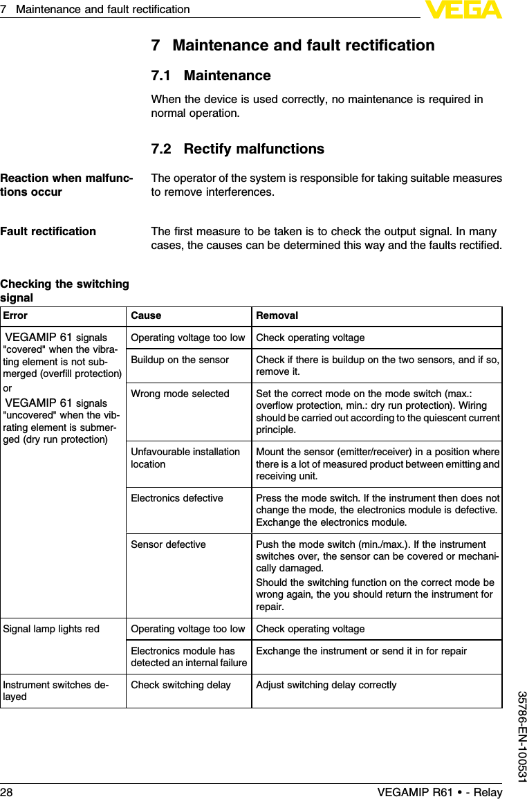 7Maintenance and fault rectiﬁcation7.1MaintenanceWhen the device is used correctly,no maintenance is required innormal operation.7.2Rectify malfunctionsThe operator of the system is responsible for taking suitable measuresto remove interferences.The ﬁrst measure to be taken is to check the output signal.In manycases,the causes can be determined this way and the faults rectiﬁed.Error Cause RemovalVEGAMIP 61 signals&quot;covered&quot;when the vibra-ting element is not sub-merged (overﬁll protection)orVEGAMIP 61 signals&quot;uncovered&quot;when the vib-rating element is submer-ged (dry run protection)Operating voltage too low Check operating voltageBuildup on the sensor Check if there is buildup on the two sensors,and if so,remove it.Wrong mode selected Set the correct mode on the mode switch (max.:overﬂow protection,min.: dry run protection). Wiringshould be carried out according to the quiescent currentprinciple.Unfavourable installationlocationMount the sensor (emitter/receiver)in a position wherethere is a lot of measured product between emitting andreceiving unit.Electronics defective Press the mode switch.If the instrument then does notchange the mode,the electronics module is defective.Exchange the electronics module.Sensor defective Push the mode switch (min./max.). If the instrumentswitches over,the sensor can be covered or mechani-cally damaged.Should the switching function on the correct mode bewrong again,the you should return the instrument forrepair.Signal lamp lights red Operating voltage too low Check operating voltageElectronics module hasdetected an internal failureExchange the instrument or send it in for repairInstrument switches de-layedCheck switching delay Adjust switching delay correctlyReaction when malfunc-tions occurFault rectiﬁcationChecking the switchingsignal28 VEGAMIP R61 • - Relay7Maintenance and fault rectiﬁcation35786-EN-100531