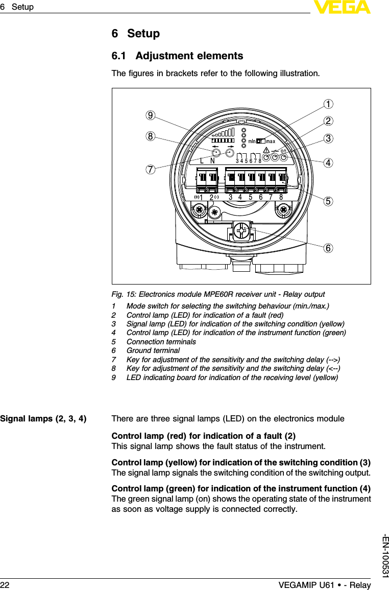 6Setup6.1Adjustment elementsThe ﬁgures in brackets refer to the following illustration.6798451231L N 3(-)(  )4 5 6 7 82+34 5 6 7 8Fig.15:Electronics module MPE60Rreceiver unit -Relay output1Mode switch for selecting the switching behaviour (min./max.)2Control lamp (LED)for indication of a fault (red)3Signal lamp (LED)for indication of the switching condition (yellow)4Control lamp (LED)for indication of the instrument function (green)5Connection terminals6Ground terminal7Key for adjustment of the sensitivity and the switching delay (--&gt;)8Key for adjustment of the sensitivity and the switching delay (&lt;--)9LED indicating board for indication of the receiving level (yellow)There are three signal lamps (LED)on the electronics moduleControl lamp (red)for indication of a fault (2)This signal lamp shows the fault status of the instrument.Control lamp (yellow)for indication of the switching condition (3)The signal lamp signals the switching condition of the switching output.Control lamp (green)for indication of the instrument function (4)The green signal lamp (on)shows the operating state of the instrumentas soon as voltage supply is connected correctly.Signal lamps (2,3,4)22 VEGAMIP U61 • - Relay6Setup-EN-100531