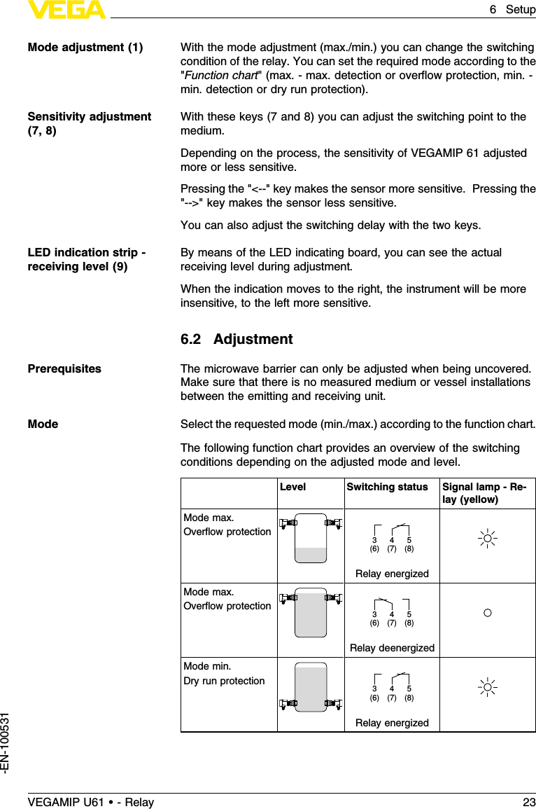 With the mode adjustment (max./min.) you can change the switchingcondition of the relay.You can set the required mode according to the&quot;Function chart&quot;(max. - max.detection or overﬂow protection,min. -min.detection or dry run protection).With these keys (7and 8)you can adjust the switching point to themedium.Depending on the process,the sensitivity of VEGAMIP 61 adjustedmore or less sensitive.Pressing the &quot;&lt;--&quot;key makes the sensor more sensitive.Pressing the&quot;--&gt;&quot; key makes the sensor less sensitive.You can also adjust the switching delay with the two keys.By means of the LED indicating board,you can see the actualreceiving level during adjustment.When the indication moves to the right,the instrument will be moreinsensitive,to the left more sensitive.6.2AdjustmentThe microwave barrier can only be adjusted when being uncovered.Make sure that there is no measured medium or vessel installationsbetween the emitting and receiving unit.Select the requested mode (min./max.) according to the function chart.The following function chart provides an overview of the switchingconditions depending on the adjusted mode and level.Level Switching status Signal lamp -Re-lay (yellow)Mode max.Overﬂow protection53 4(8)(6) (7)Relay energizedMode max.Overﬂow protection53 4(8)(6) (7)Relay deenergizedMode min.Dry run protection53 4(8)(6) (7)Relay energizedMode adjustment (1)Sensitivity adjustment(7,8)LED indication strip -receiving level (9)PrerequisitesModeVEGAMIP U61 • - Relay 236Setup-EN-100531