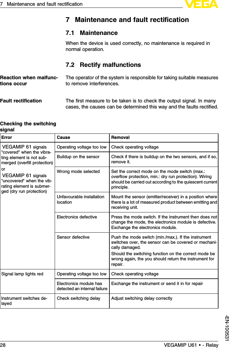 7Maintenance and fault rectiﬁcation7.1MaintenanceWhen the device is used correctly,no maintenance is required innormal operation.7.2Rectify malfunctionsThe operator of the system is responsible for taking suitable measuresto remove interferences.The ﬁrst measure to be taken is to check the output signal.In manycases,the causes can be determined this way and the faults rectiﬁed.Error Cause RemovalVEGAMIP 61 signals&quot;covered&quot;when the vibra-ting element is not sub-merged (overﬁll protection)orVEGAMIP 61 signals&quot;uncovered&quot;when the vib-rating element is submer-ged (dry run protection)Operating voltage too low Check operating voltageBuildup on the sensor Check if there is buildup on the two sensors,and if so,remove it.Wrong mode selected Set the correct mode on the mode switch (max.:overﬂow protection,min.: dry run protection). Wiringshould be carried out according to the quiescent currentprinciple.Unfavourable installationlocationMount the sensor (emitter/receiver)in a position wherethere is a lot of measured product between emitting andreceiving unit.Electronics defective Press the mode switch.If the instrument then does notchange the mode,the electronics module is defective.Exchange the electronics module.Sensor defective Push the mode switch (min./max.). If the instrumentswitches over,the sensor can be covered or mechani-cally damaged.Should the switching function on the correct mode bewrong again,the you should return the instrument forrepair.Signal lamp lights red Operating voltage too low Check operating voltageElectronics module hasdetected an internal failureExchange the instrument or send it in for repairInstrument switches de-layedCheck switching delay Adjust switching delay correctlyReaction when malfunc-tions occurFault rectiﬁcationChecking the switchingsignal28 VEGAMIP U61 • - Relay7Maintenance and fault rectiﬁcation-EN-100531