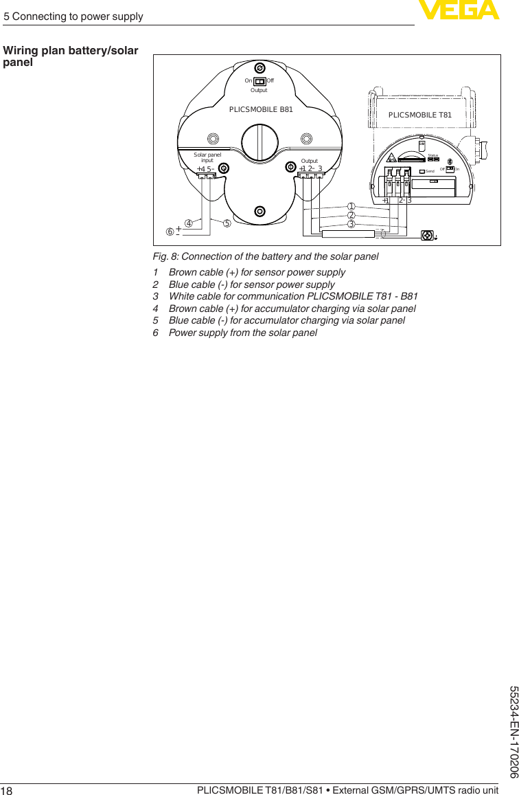 185 Connecting to power supplyPLICSMOBILE T81/B81/S81 • External GSM/GPRS/UMTS radio unit55234-EN-170206SIMStatusSend Off          On123+-123+-45+-+-OutputSolar panel input OutputOffOnPLICSMOBILE T81PLICSMOBILE B81321546Fig. 8: Connection of the battery and the solar panel1  Brown cable (+) for sensor power supply2  Blue cable (-) for sensor power supply3  White cable for communication PLICSMOBILE T81 - B814  Brown cable (+) for accumulator charging via solar panel5  Blue cable (-) for accumulator charging via solar panel6  Power supply from the solar panelWiring plan battery/solar panel